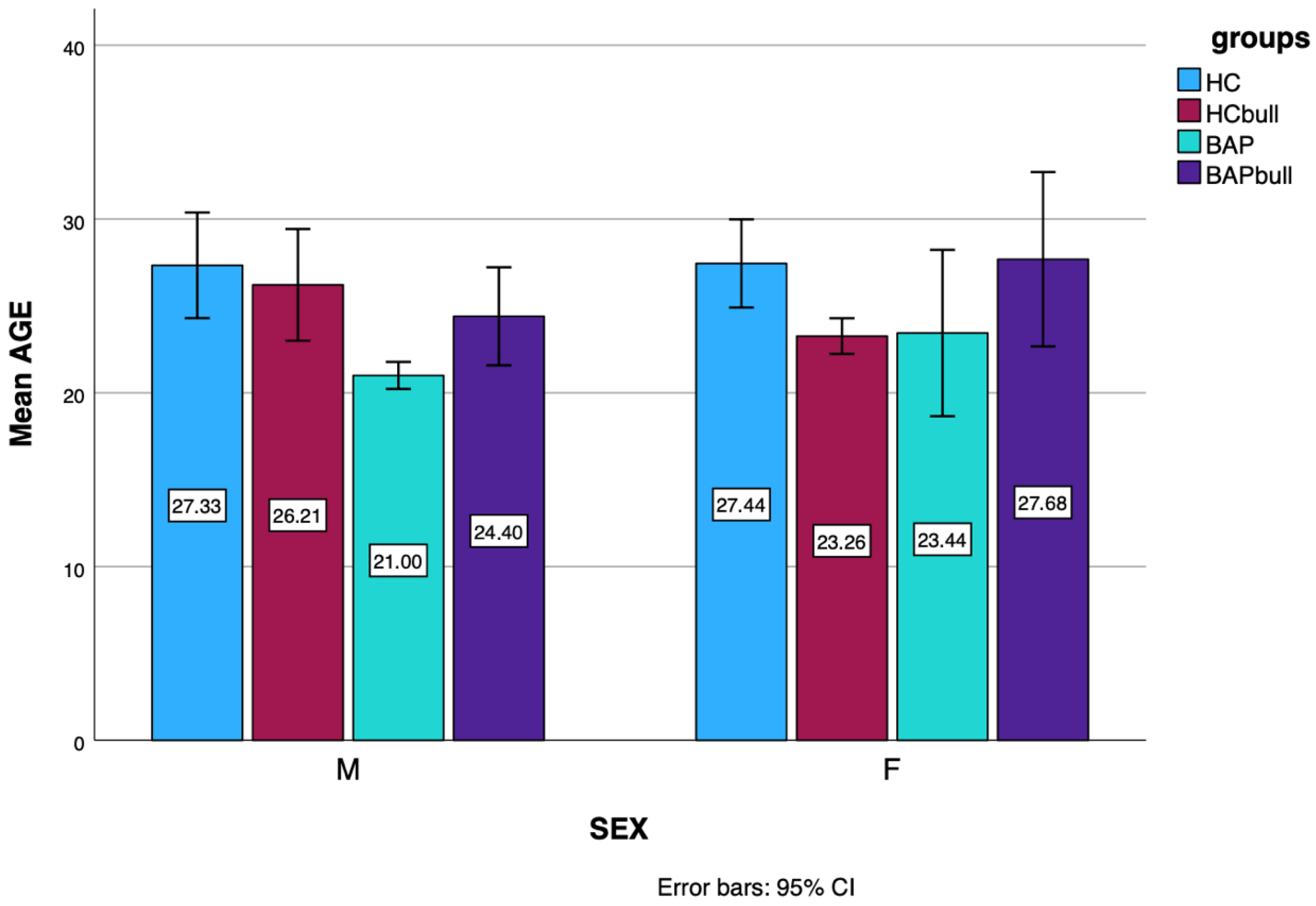 Brainsci 15 01114 g001