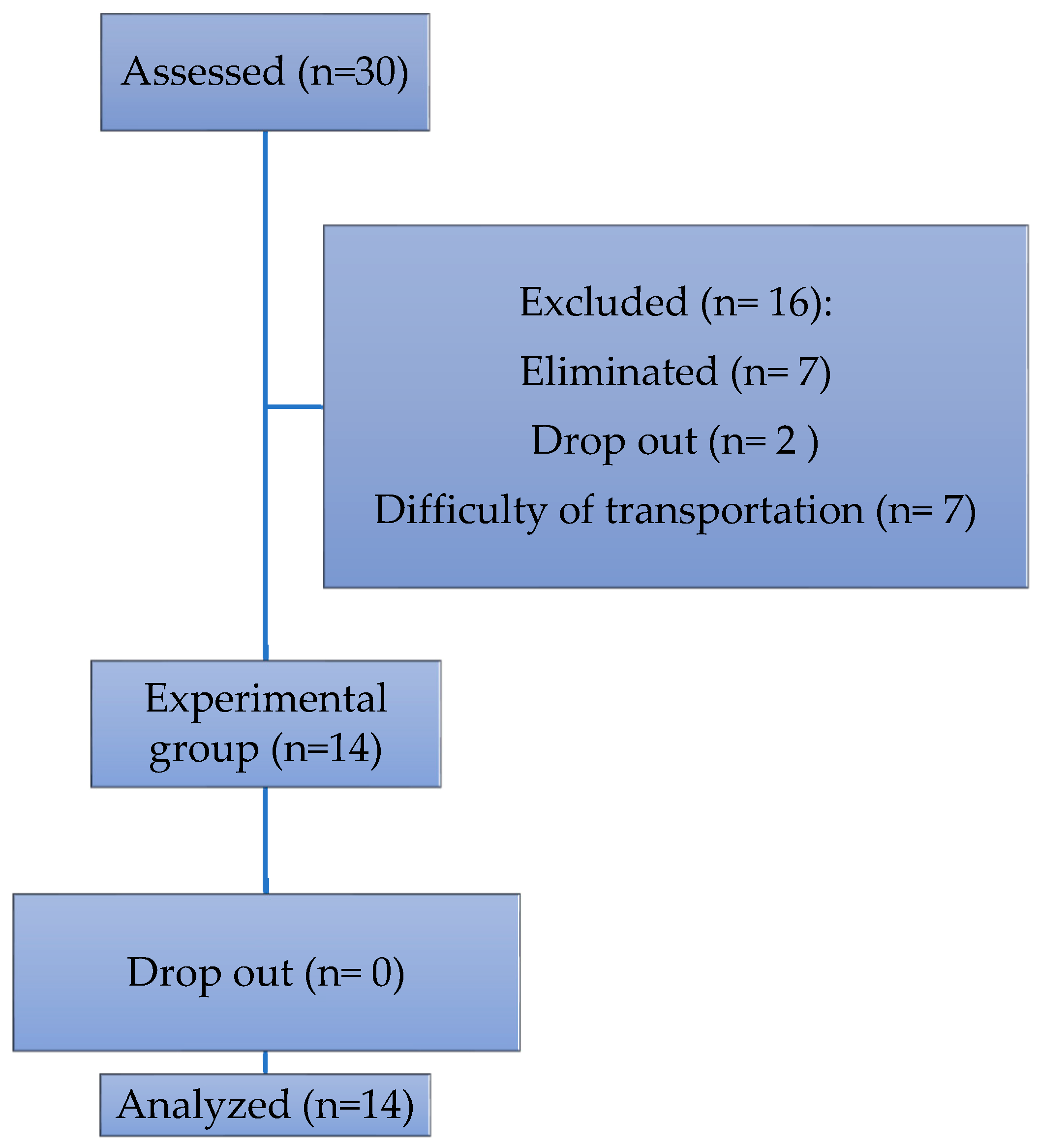 Brainsci 15 01116 g001