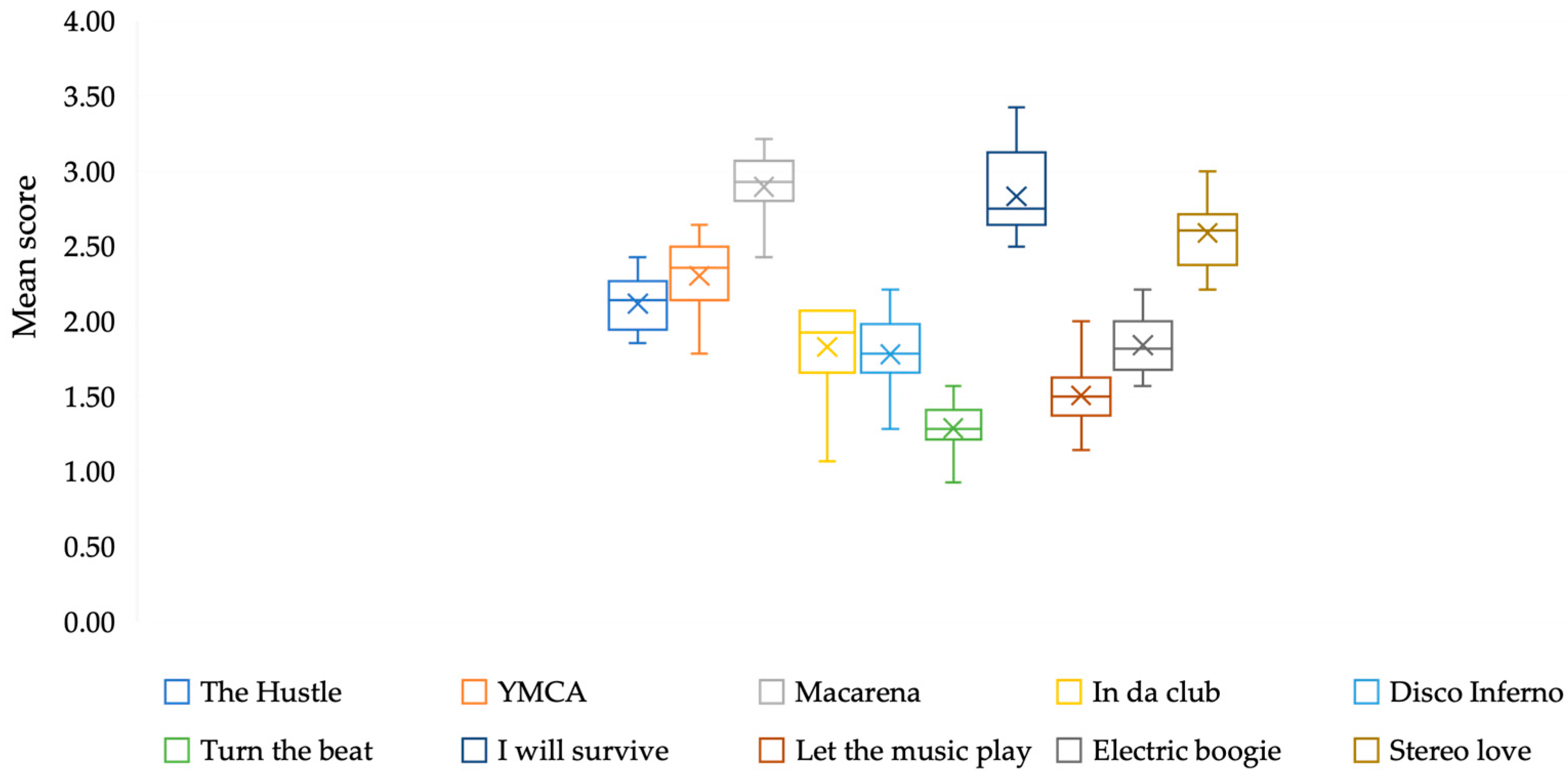 Brainsci 15 01116 g002