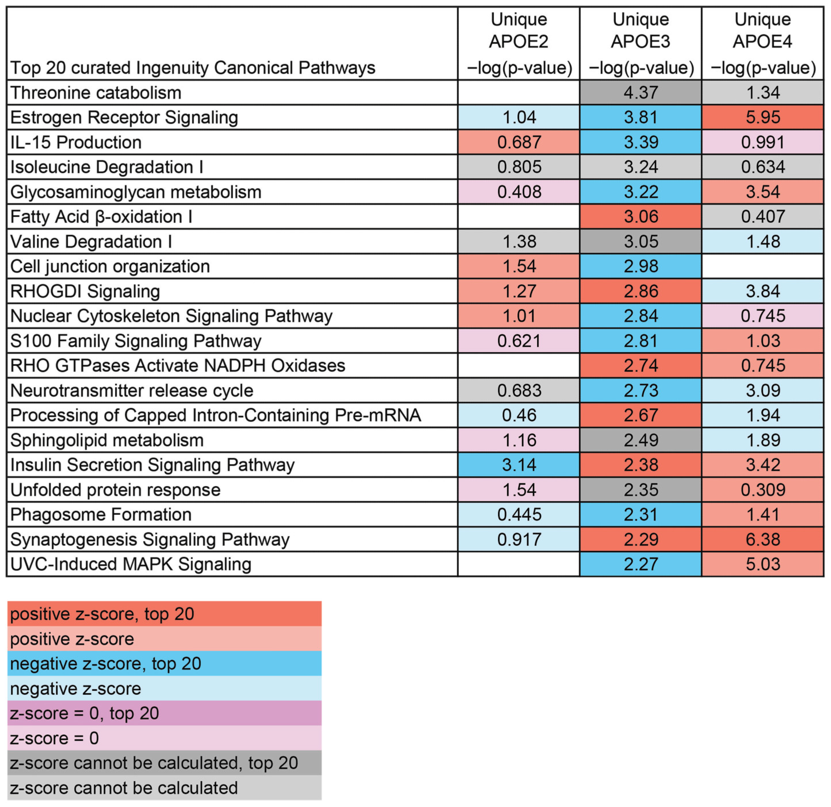 Brainsci 15 01117 g005 Brainsci 15 01117 g005