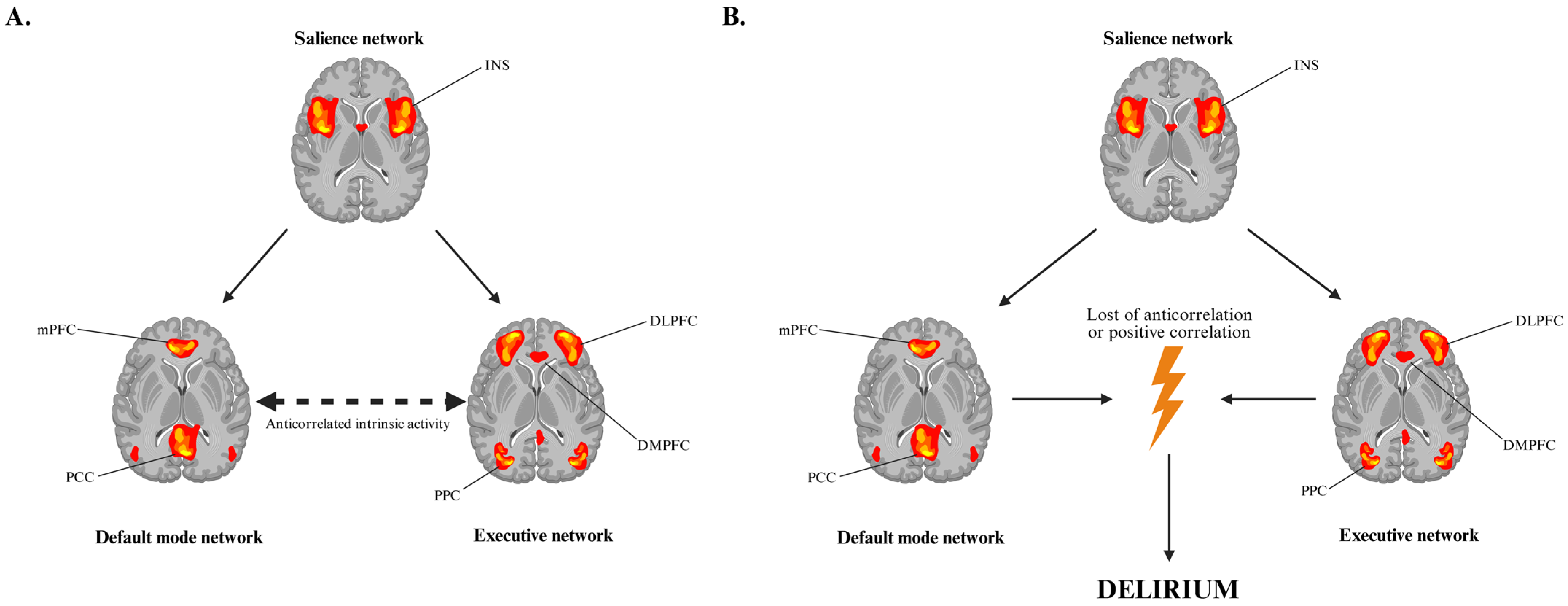 Brainsci 15 01118 g003
