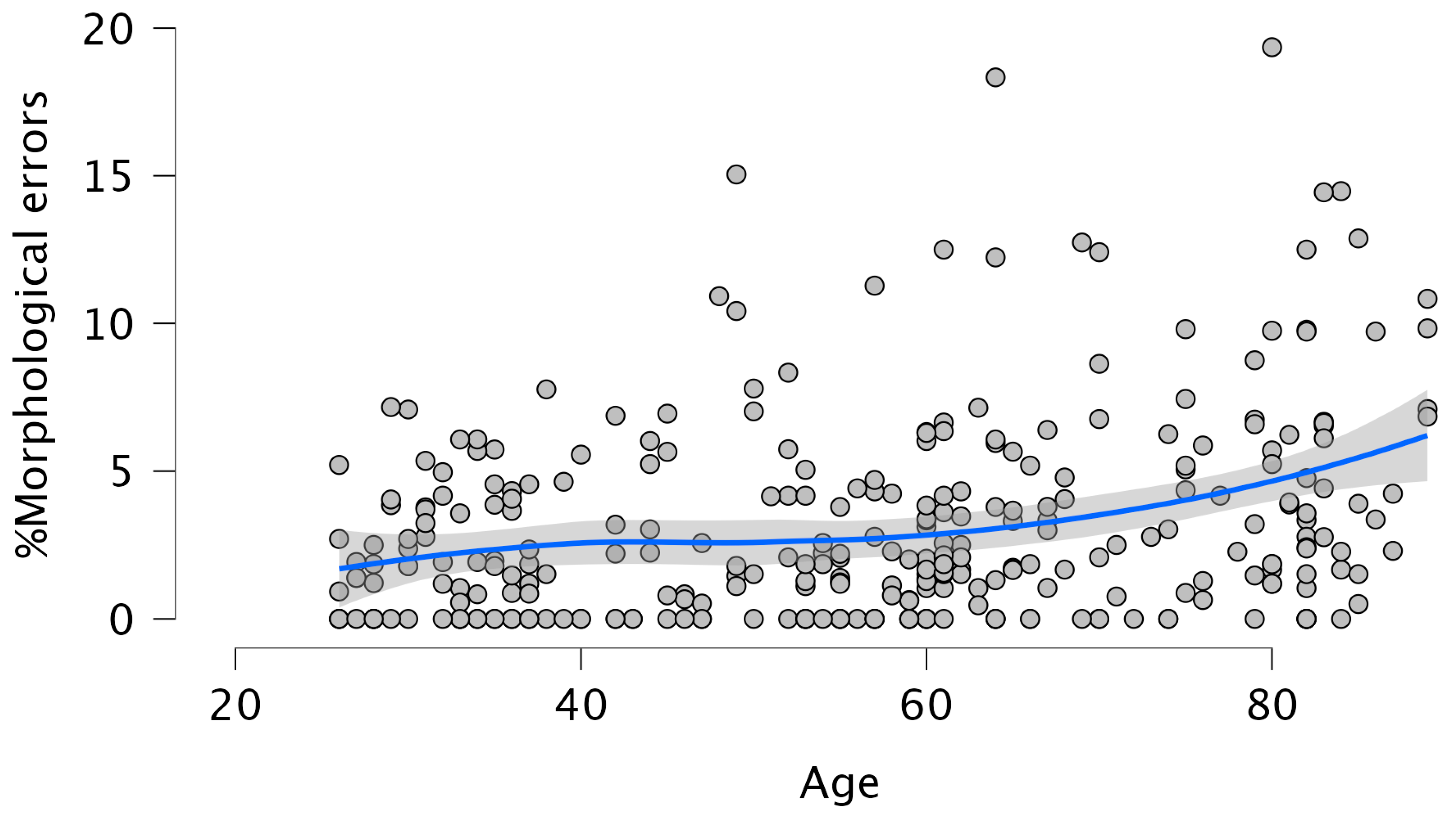 Brainsci 15 01120 g001