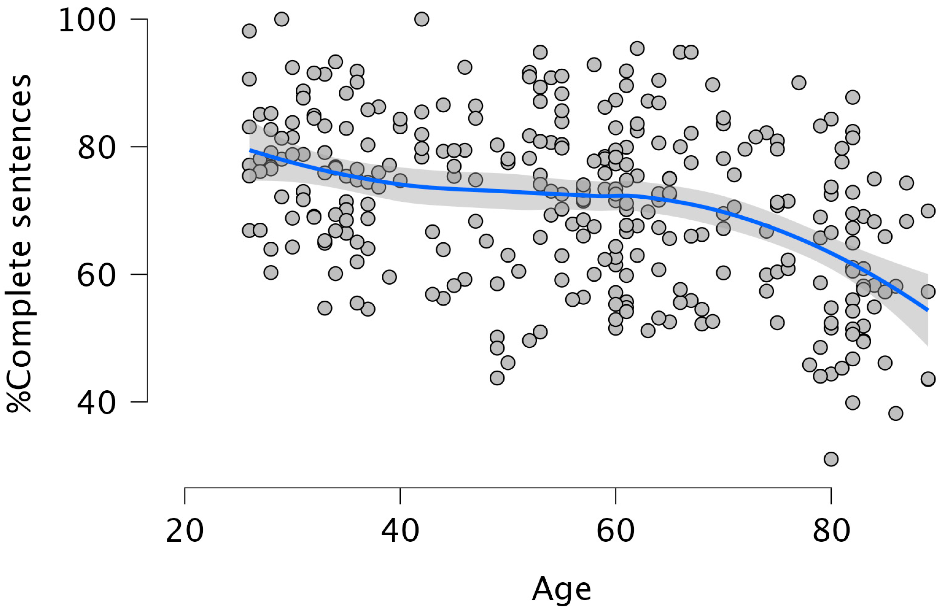 Brainsci 15 01120 g003