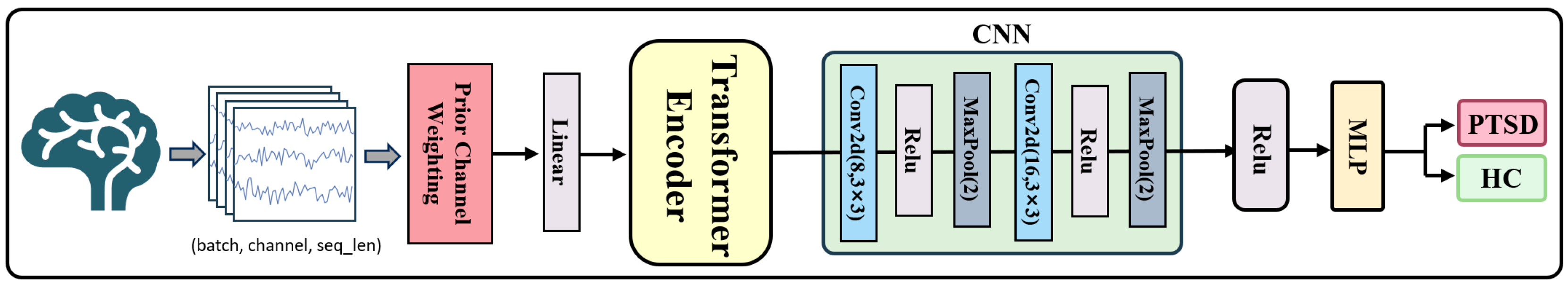 Brainsci 15 01124 g003
