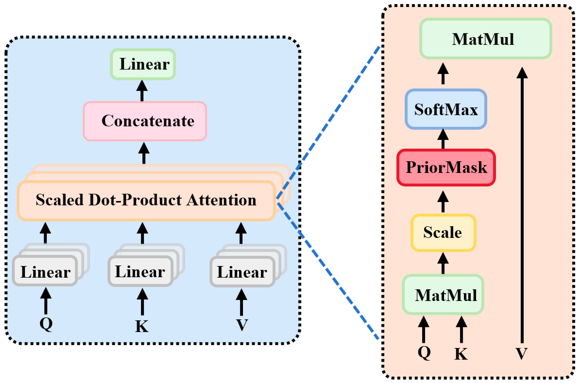 Brainsci 15 01124 g005