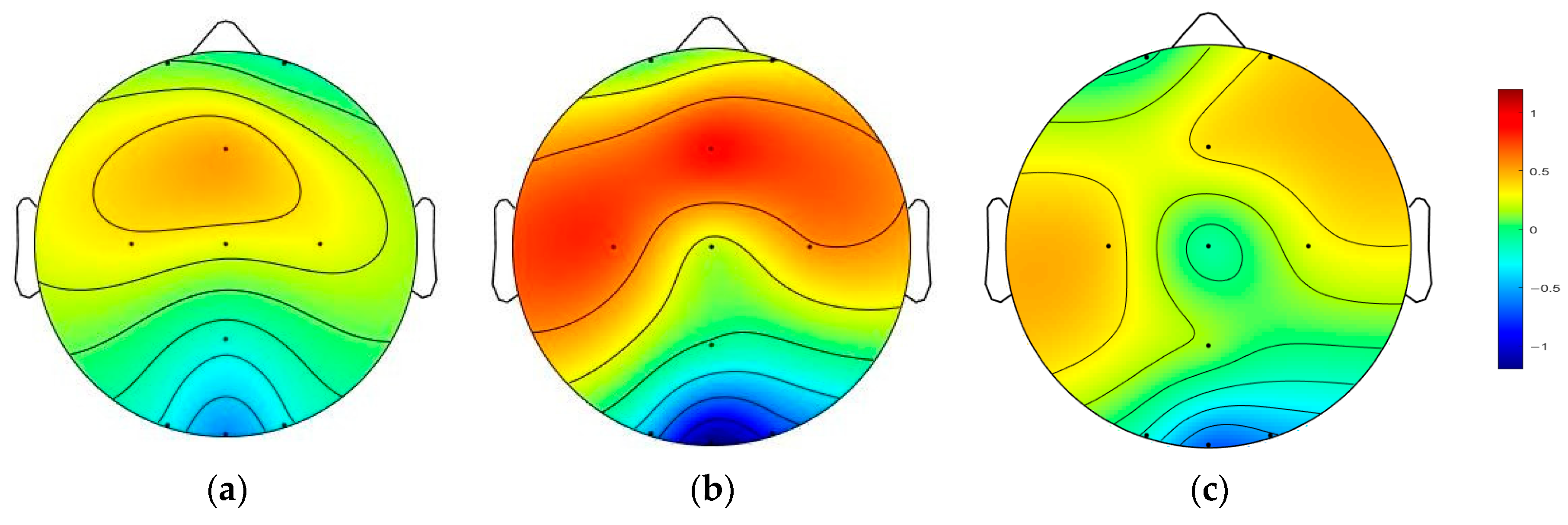 Brainsci 15 01124 g007