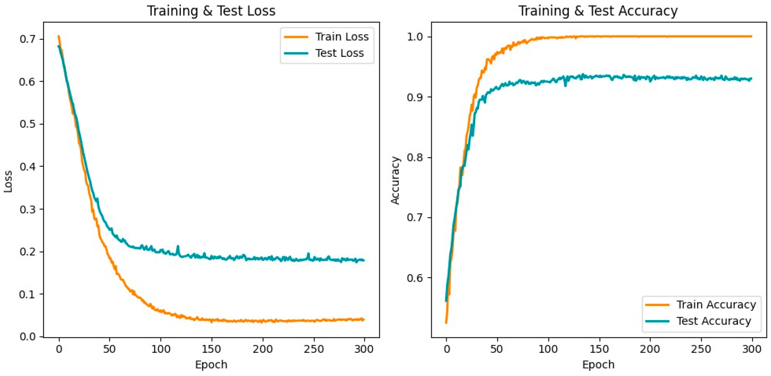 Brainsci 15 01124 g009