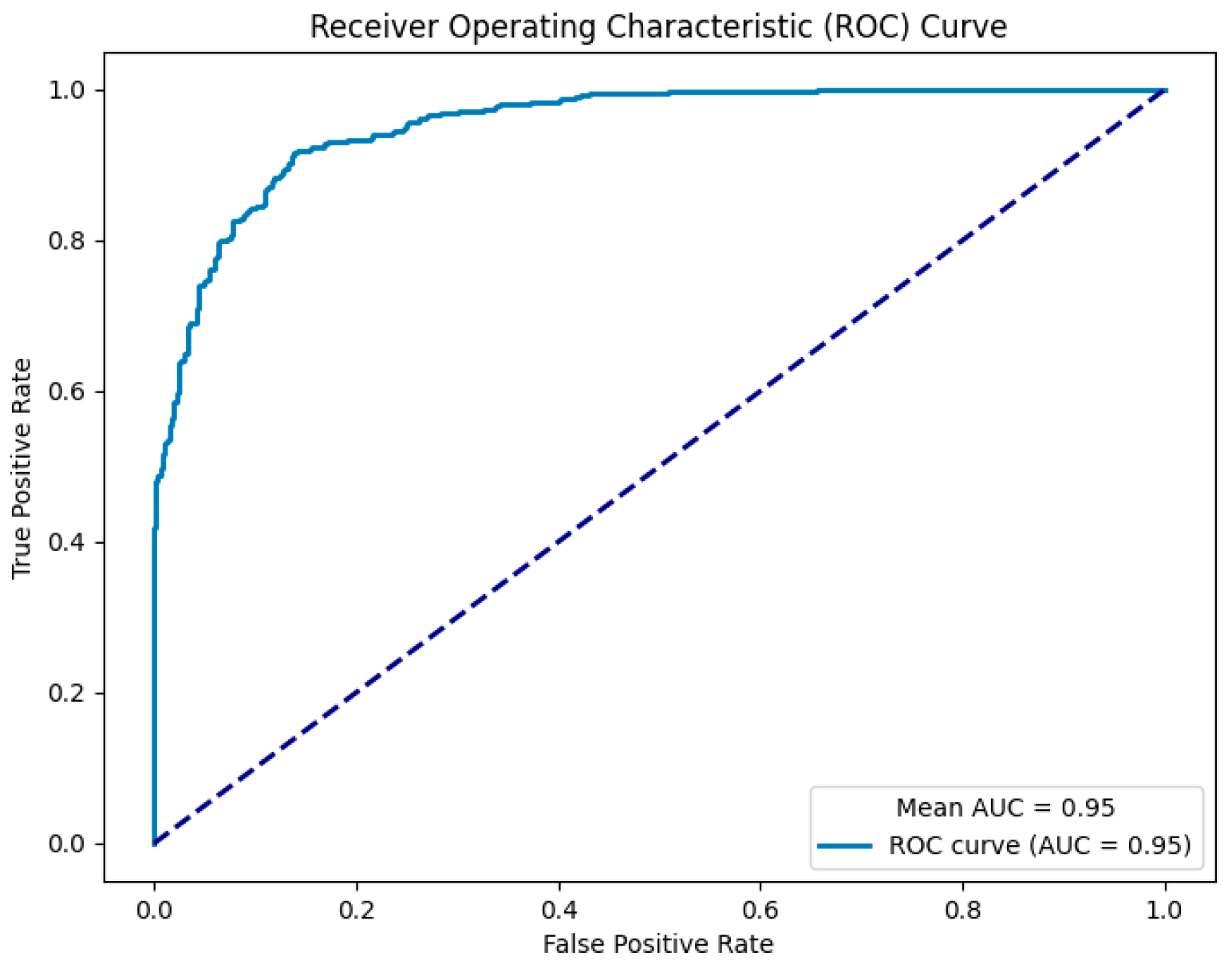 Brainsci 15 01124 g010