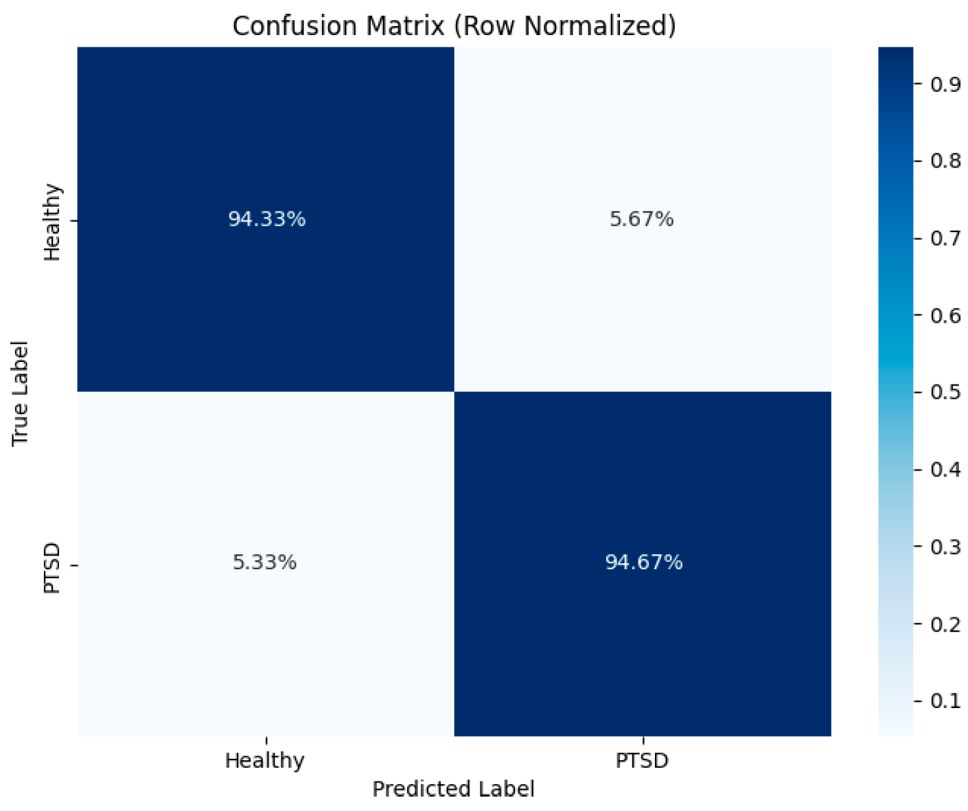 Brainsci 15 01124 g011