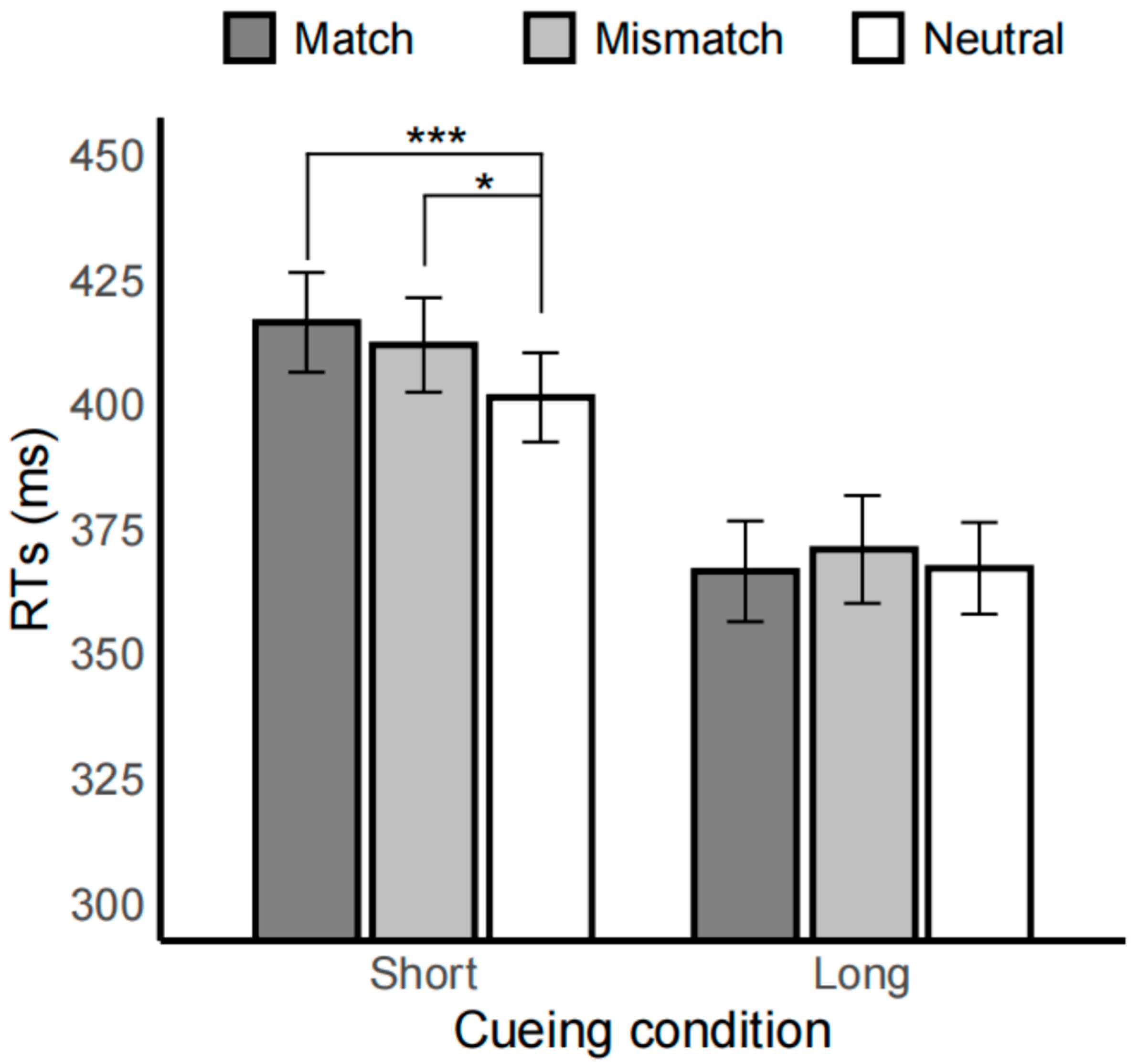 Brainsci 15 01127 g002 Brainsci 15 01127 g002