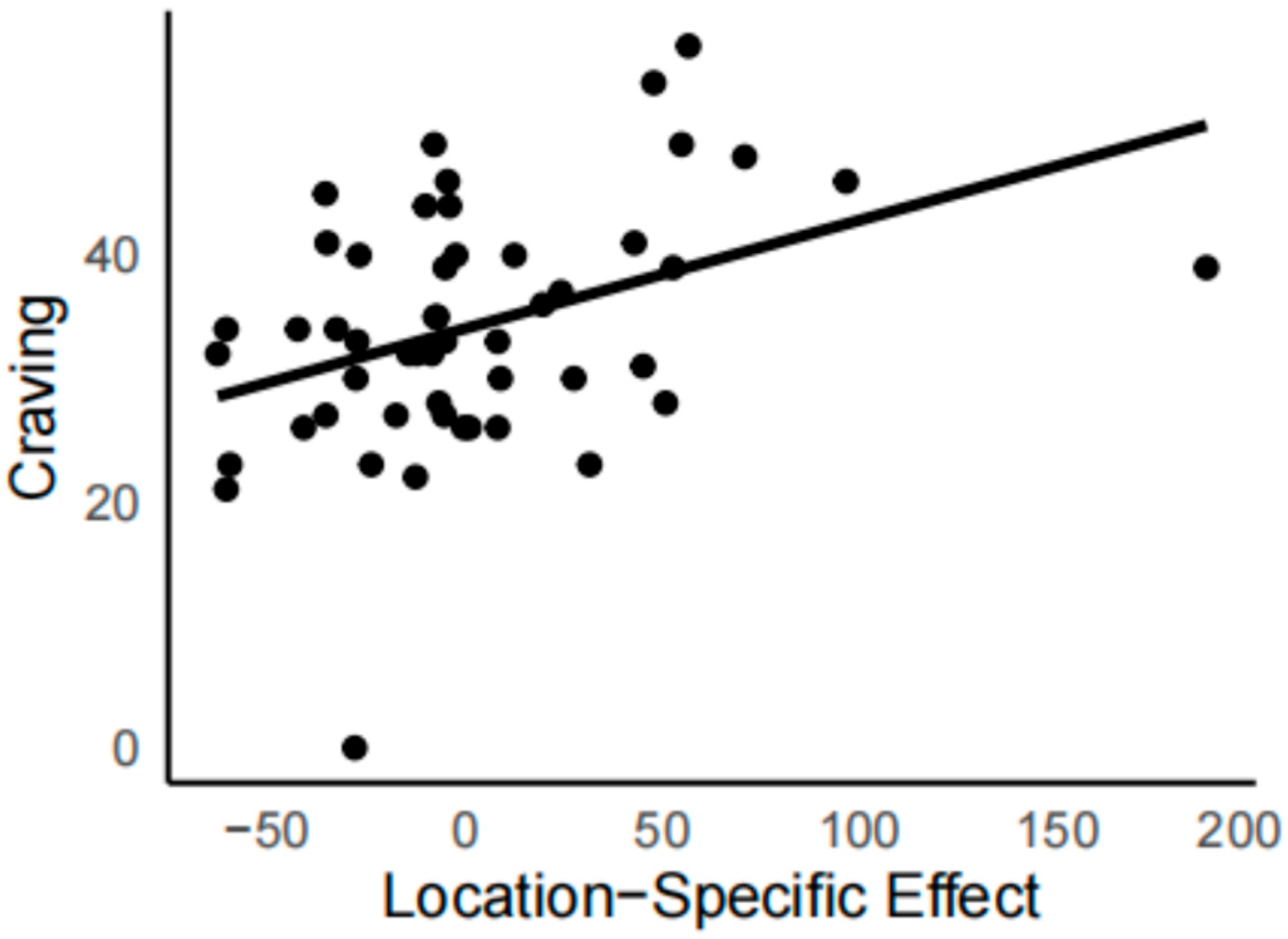 Brainsci 15 01127 g003 Brainsci 15 01127 g003