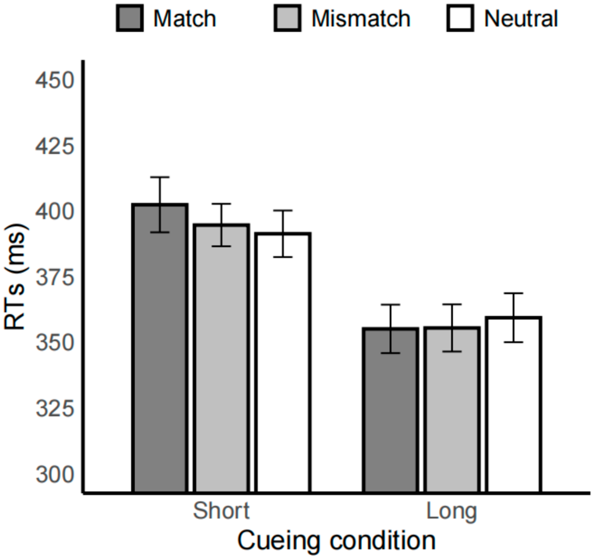 Brainsci 15 01127 g004 Brainsci 15 01127 g004
