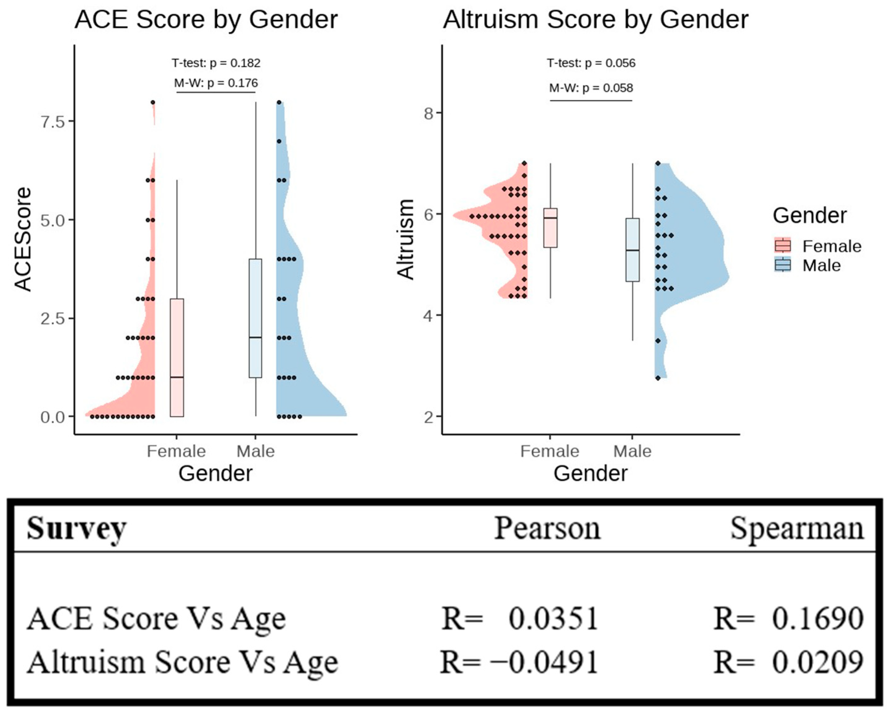 Brainsci 15 01128 g001 Brainsci 15 01128 g001