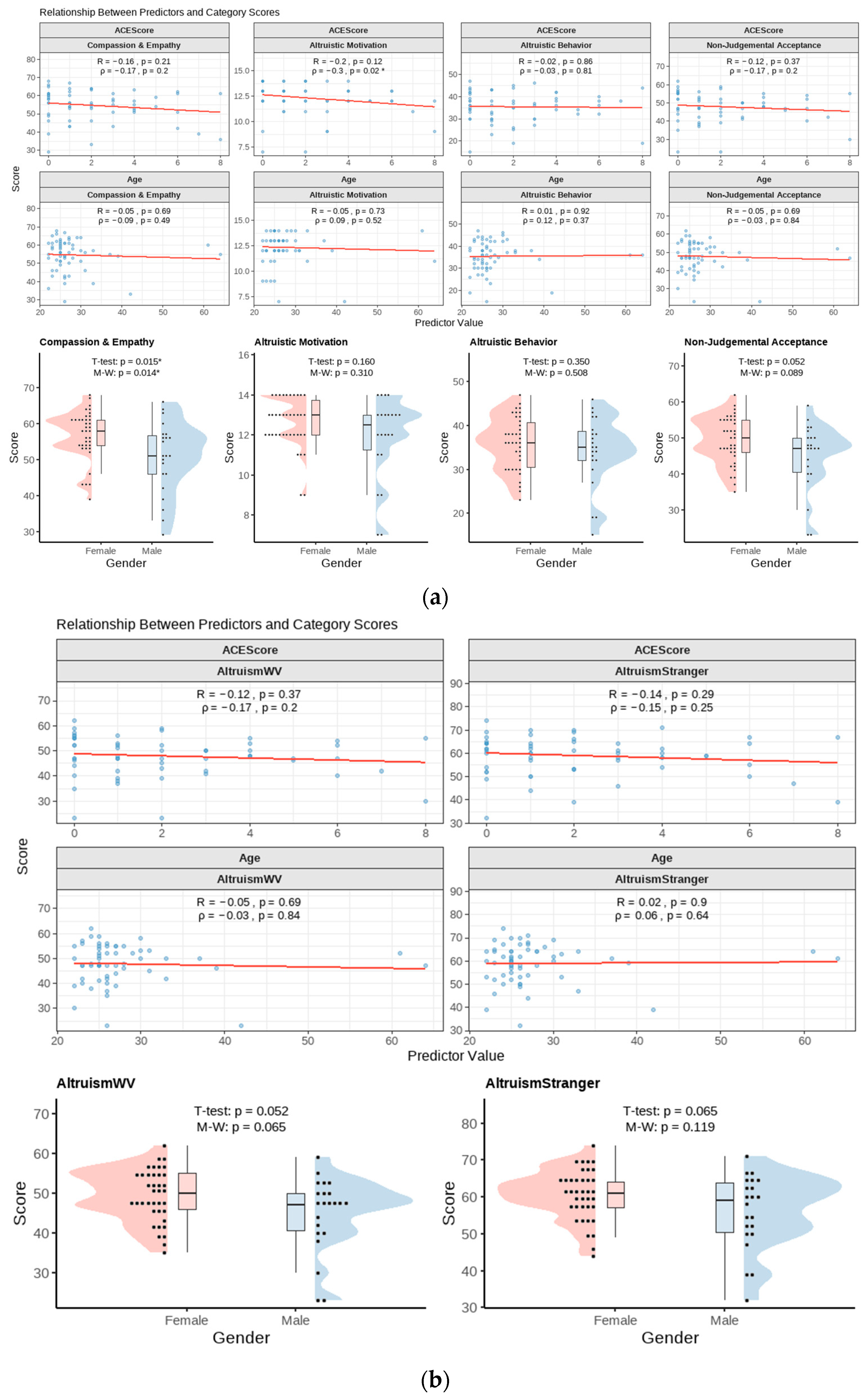 Brainsci 15 01128 g004 Brainsci 15 01128 g004