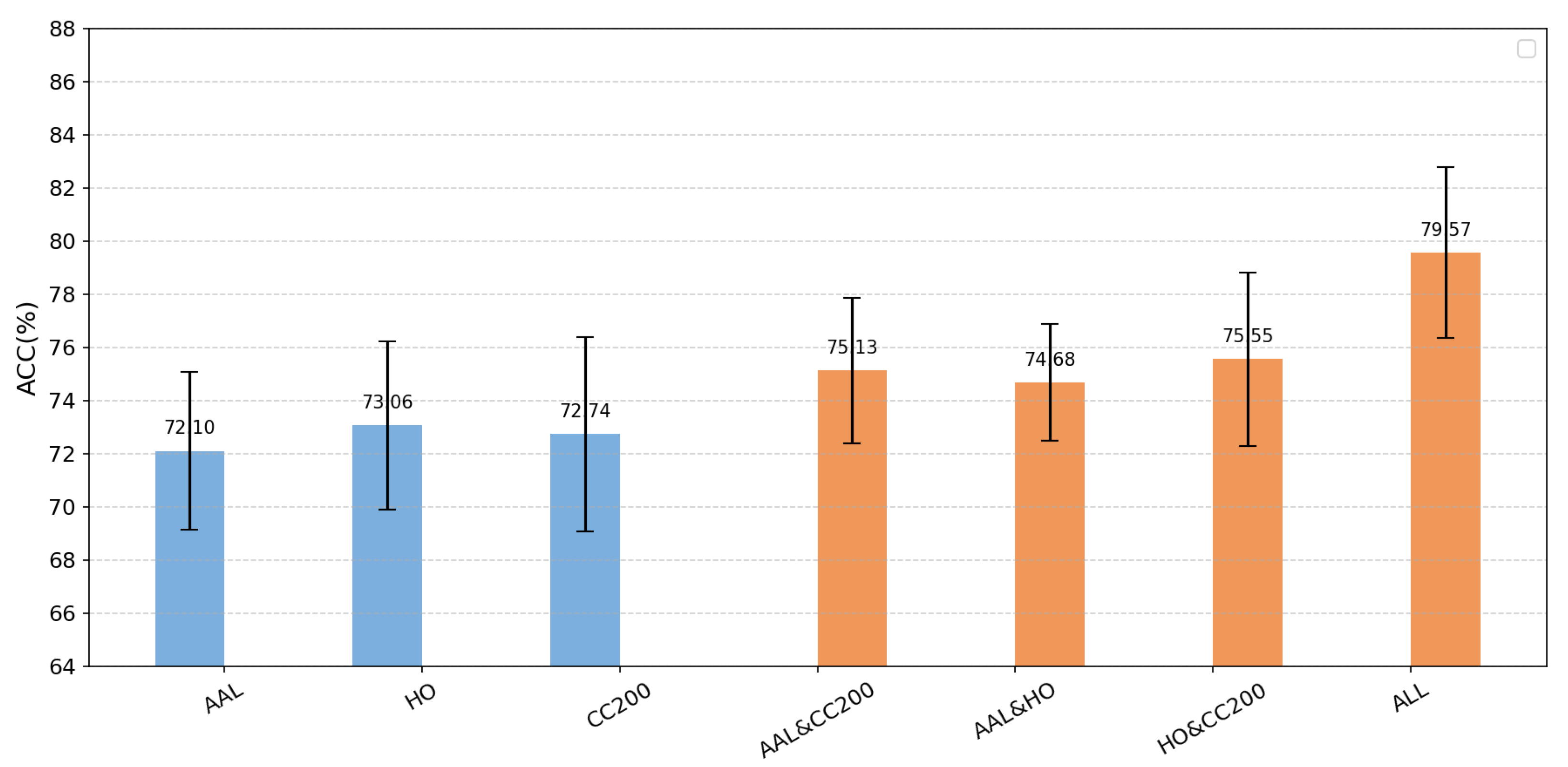 Brainsci 15 01136 g005