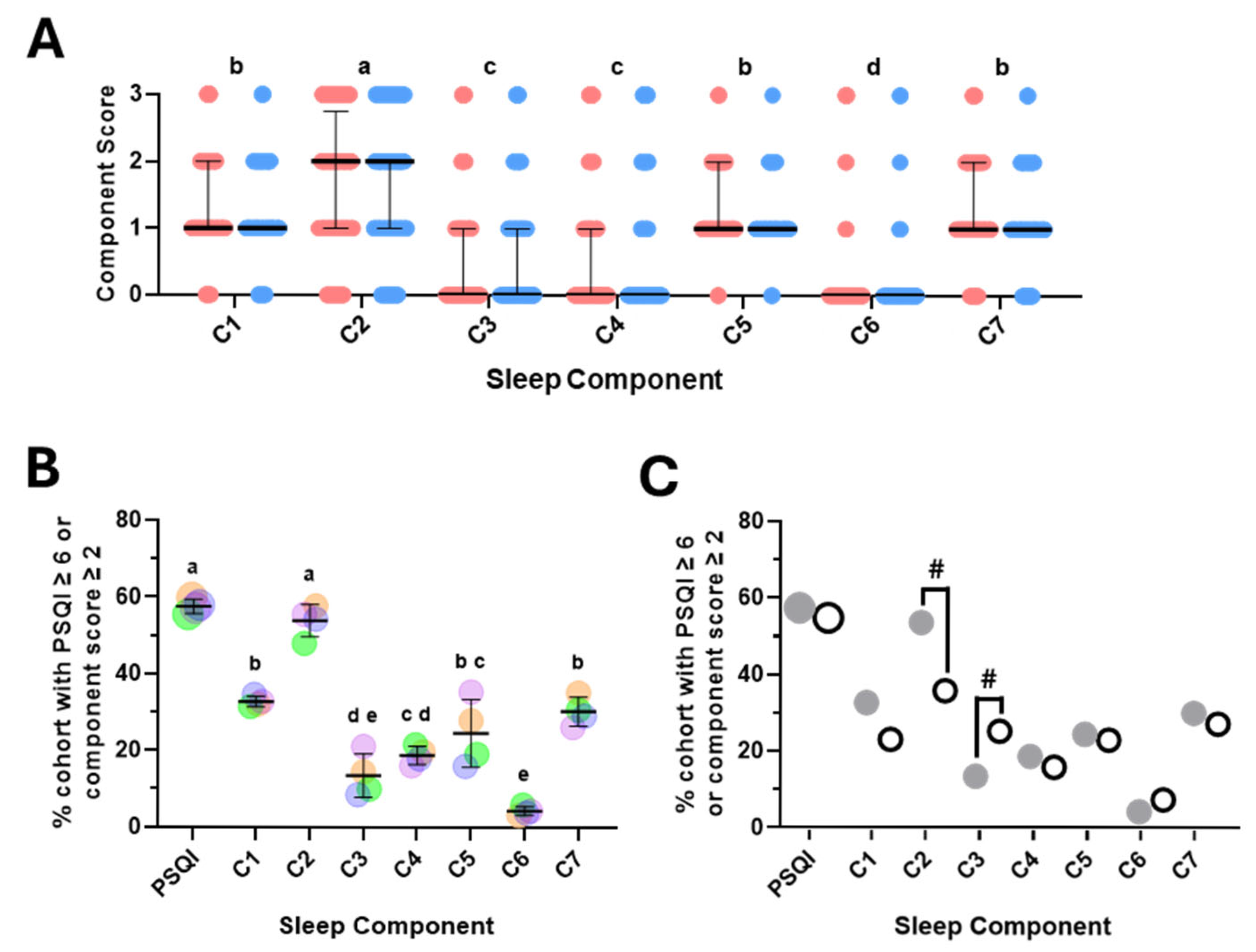 Brainsci 15 01142 g002