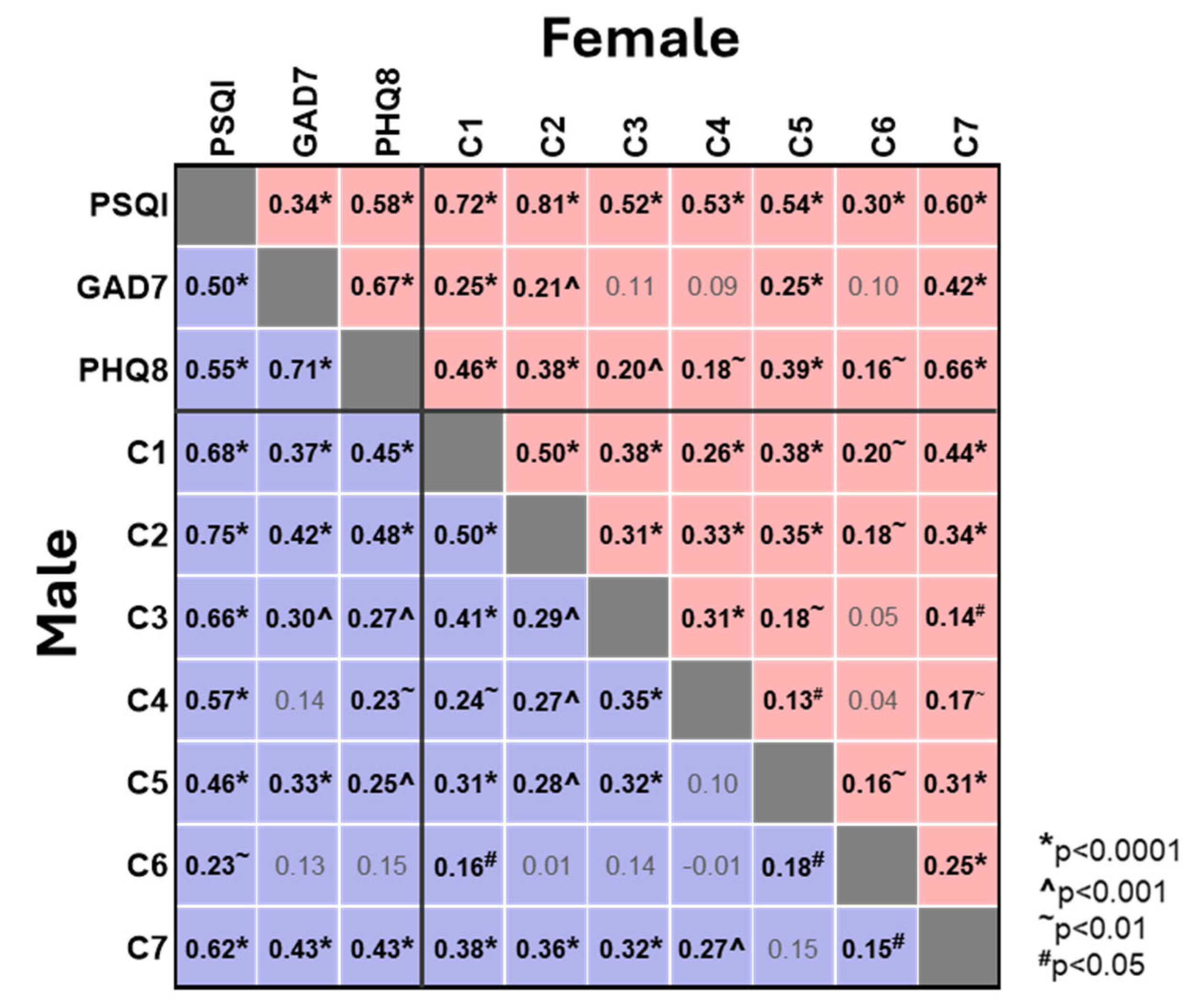 Brainsci 15 01142 g003