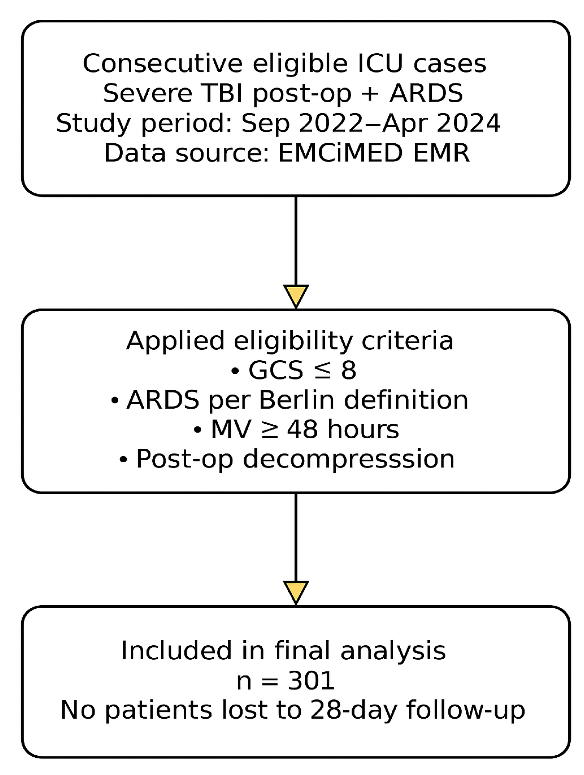 Brainsci 15 01151 g001