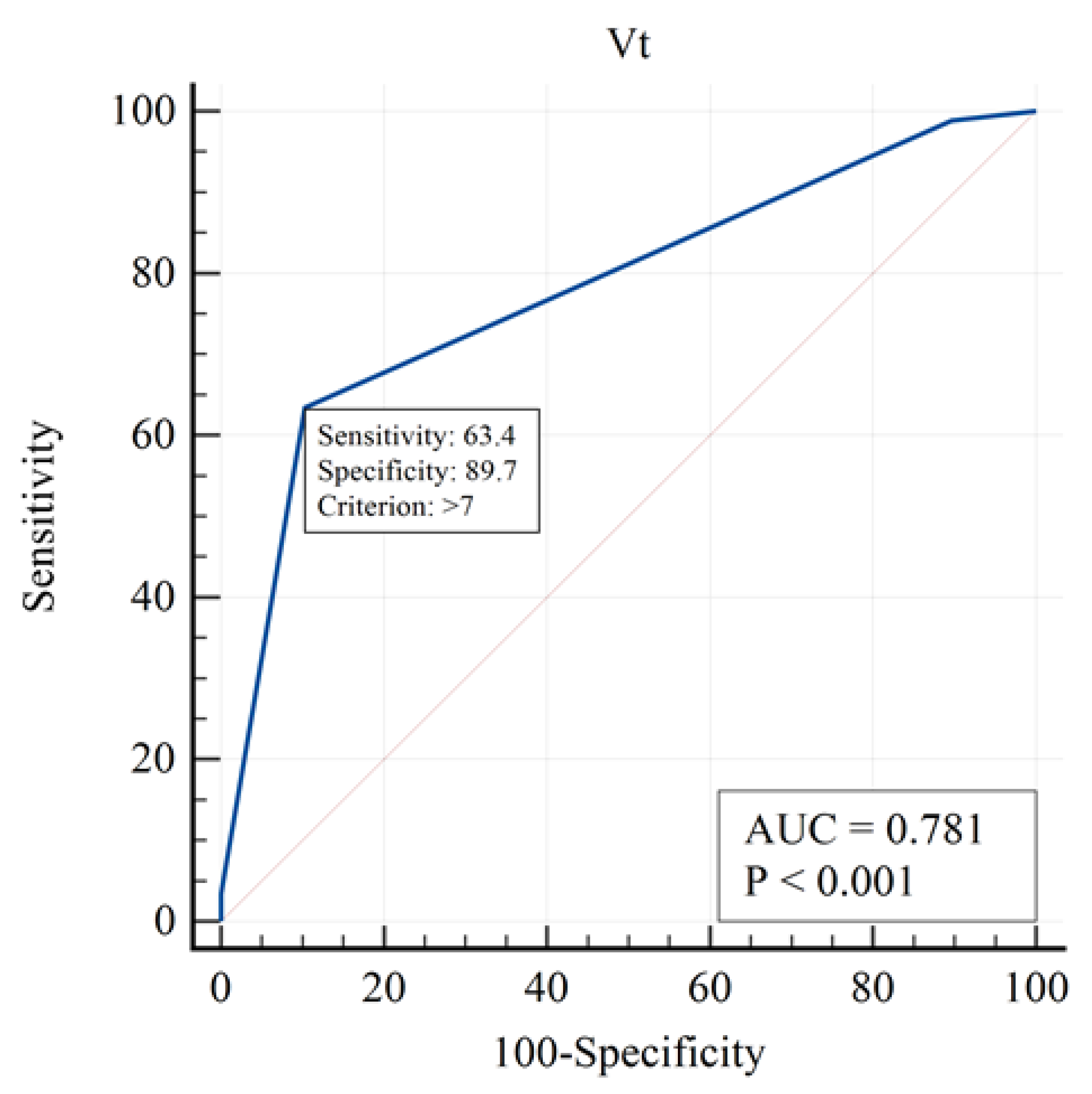 Brainsci 15 01151 g003