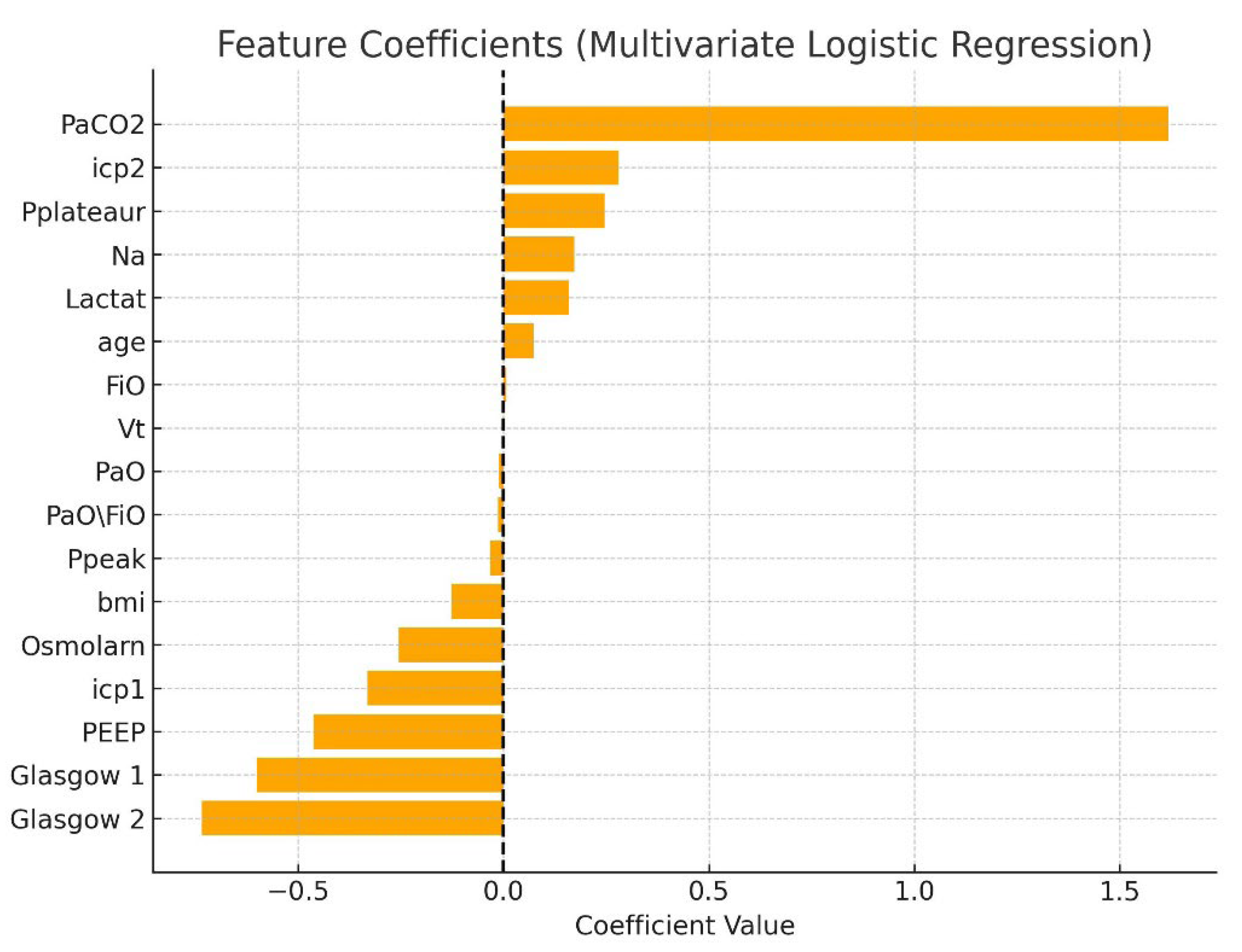 Brainsci 15 01151 g005