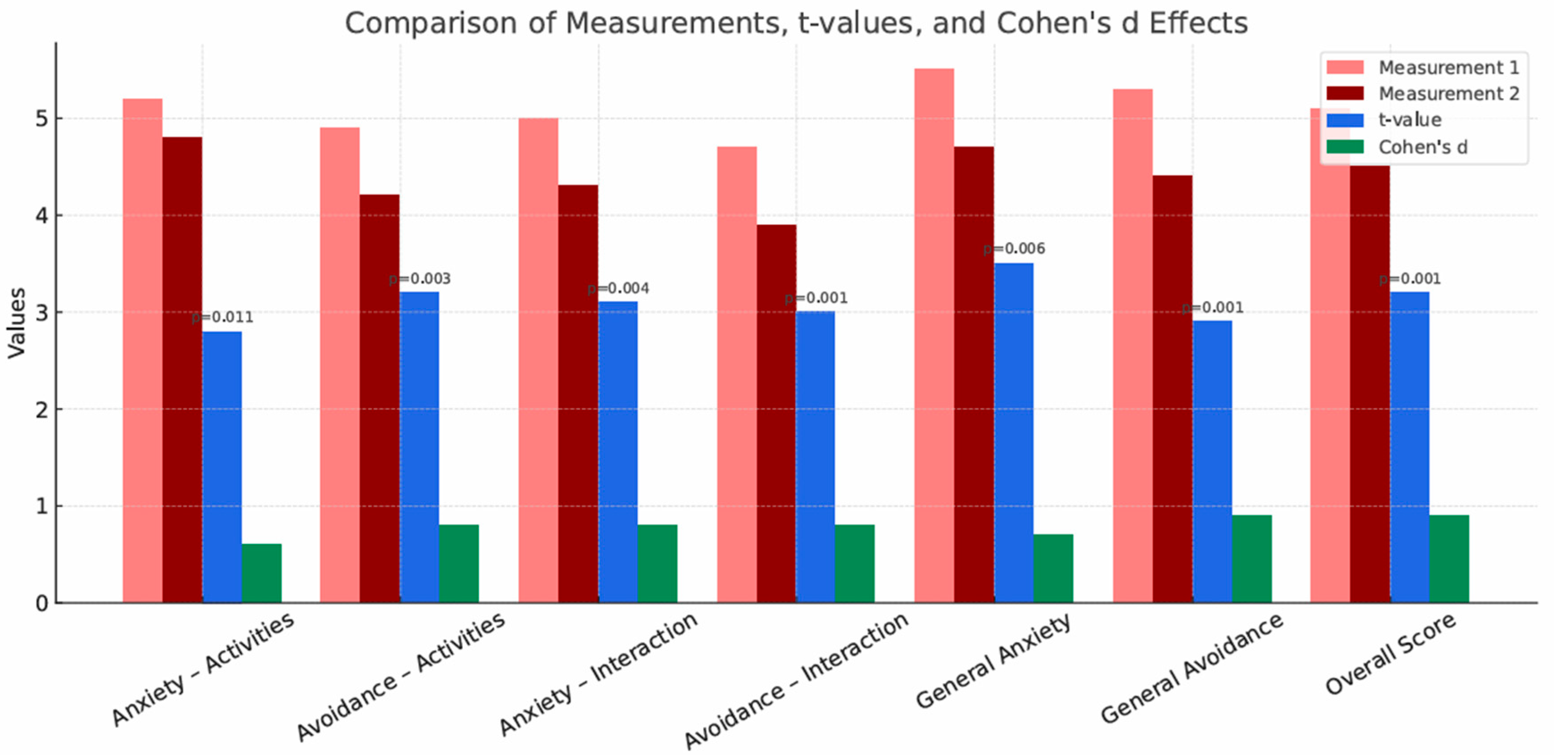 Brainsci 15 01158 g002