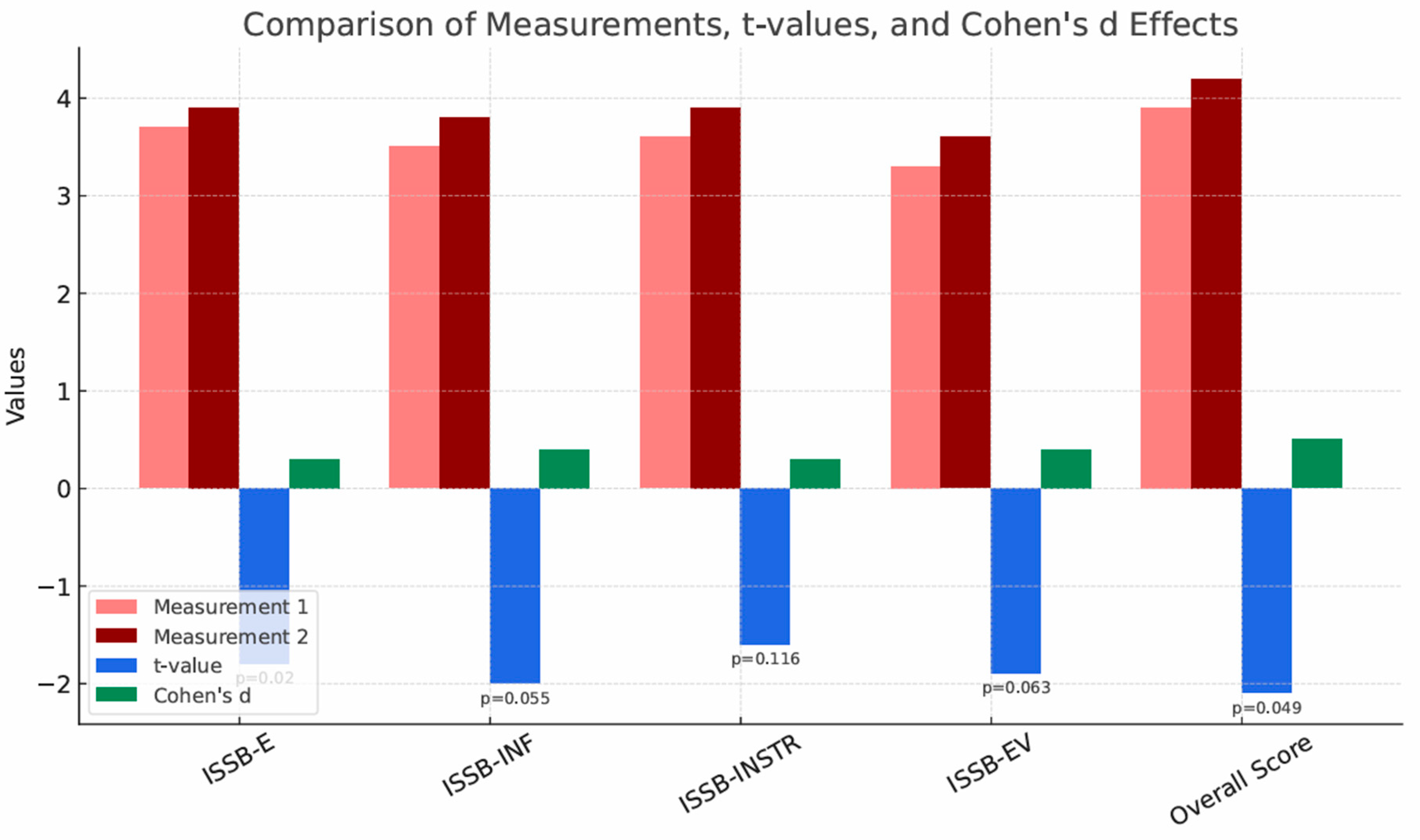 Brainsci 15 01158 g003