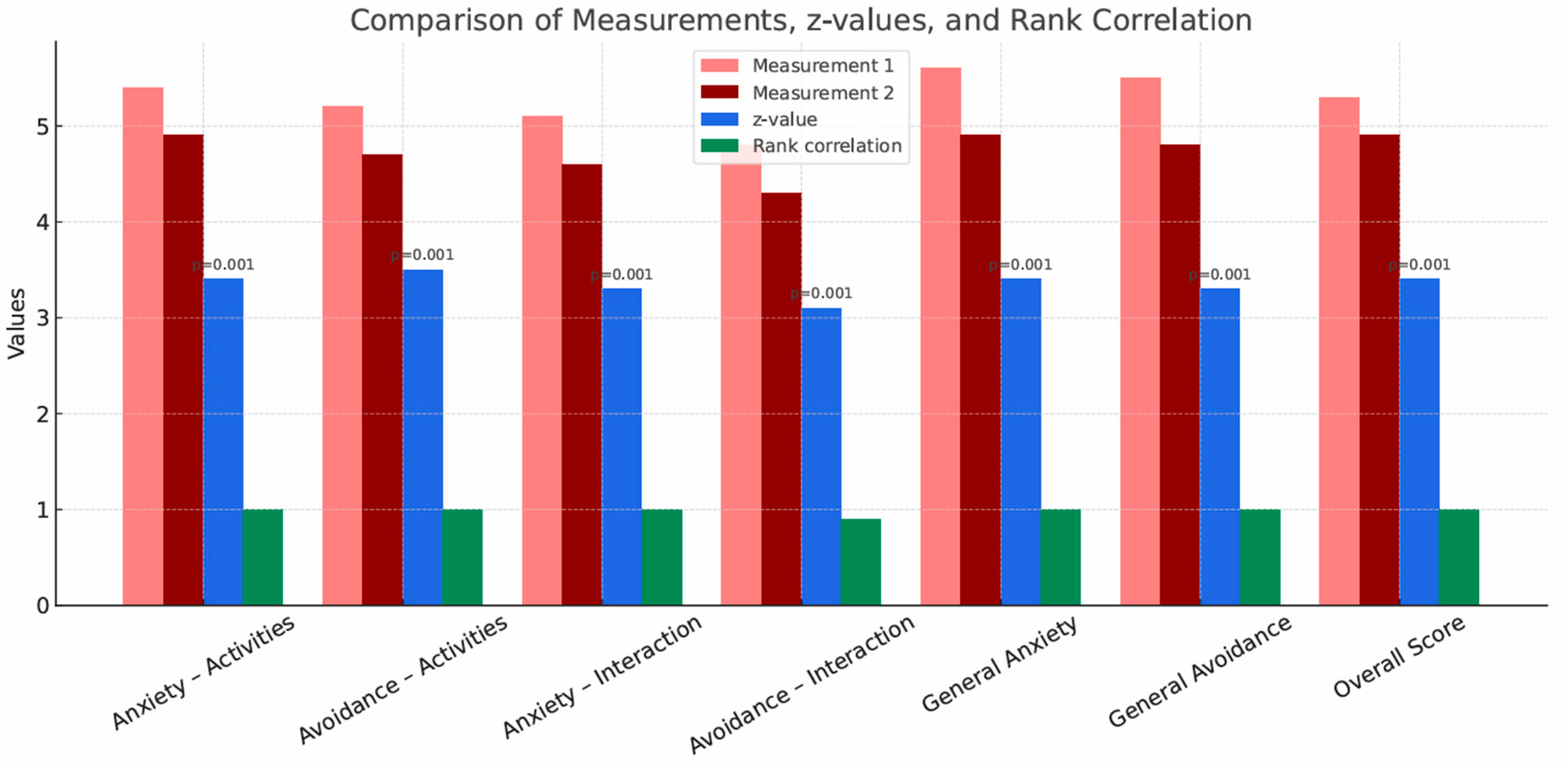 Brainsci 15 01158 g004