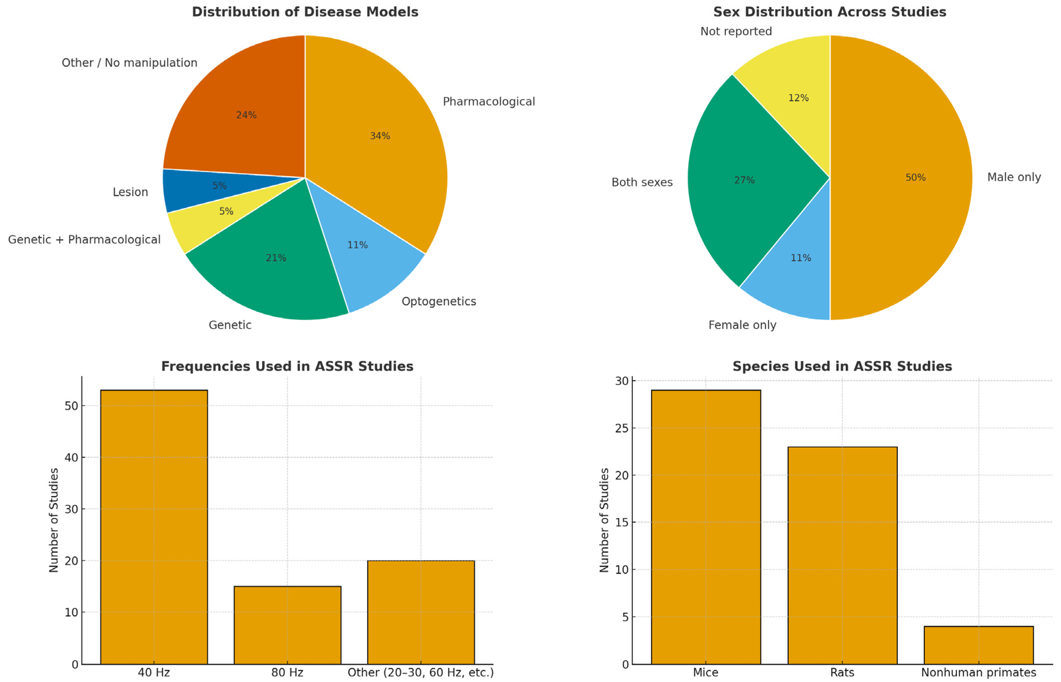 Brainsci 15 01159 g002 Brainsci 15 01159 g002