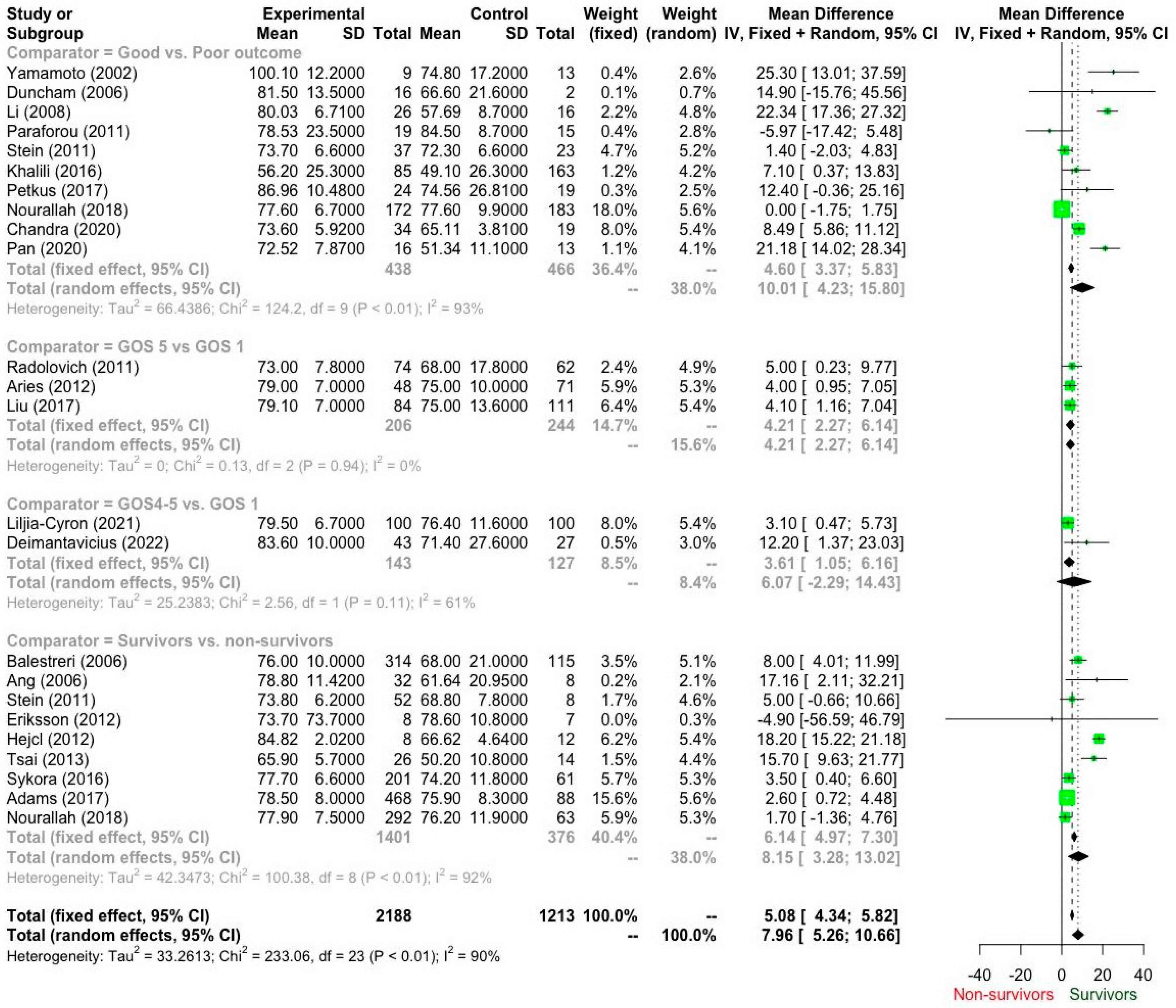 Brainsci 15 01161 g002 Brainsci 15 01161 g002