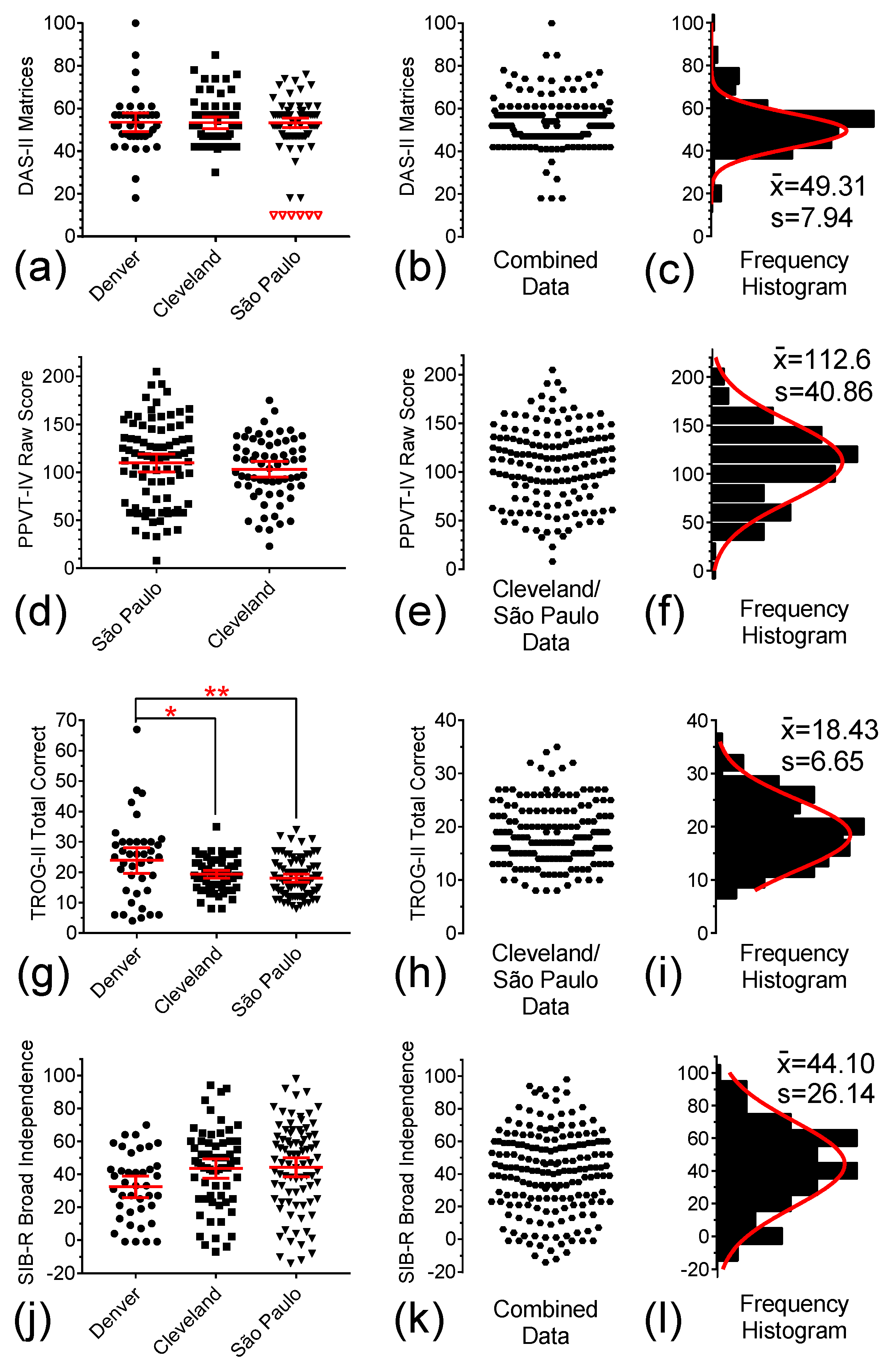 Brainsci 15 01164 g004 Brainsci 15 01164 g004