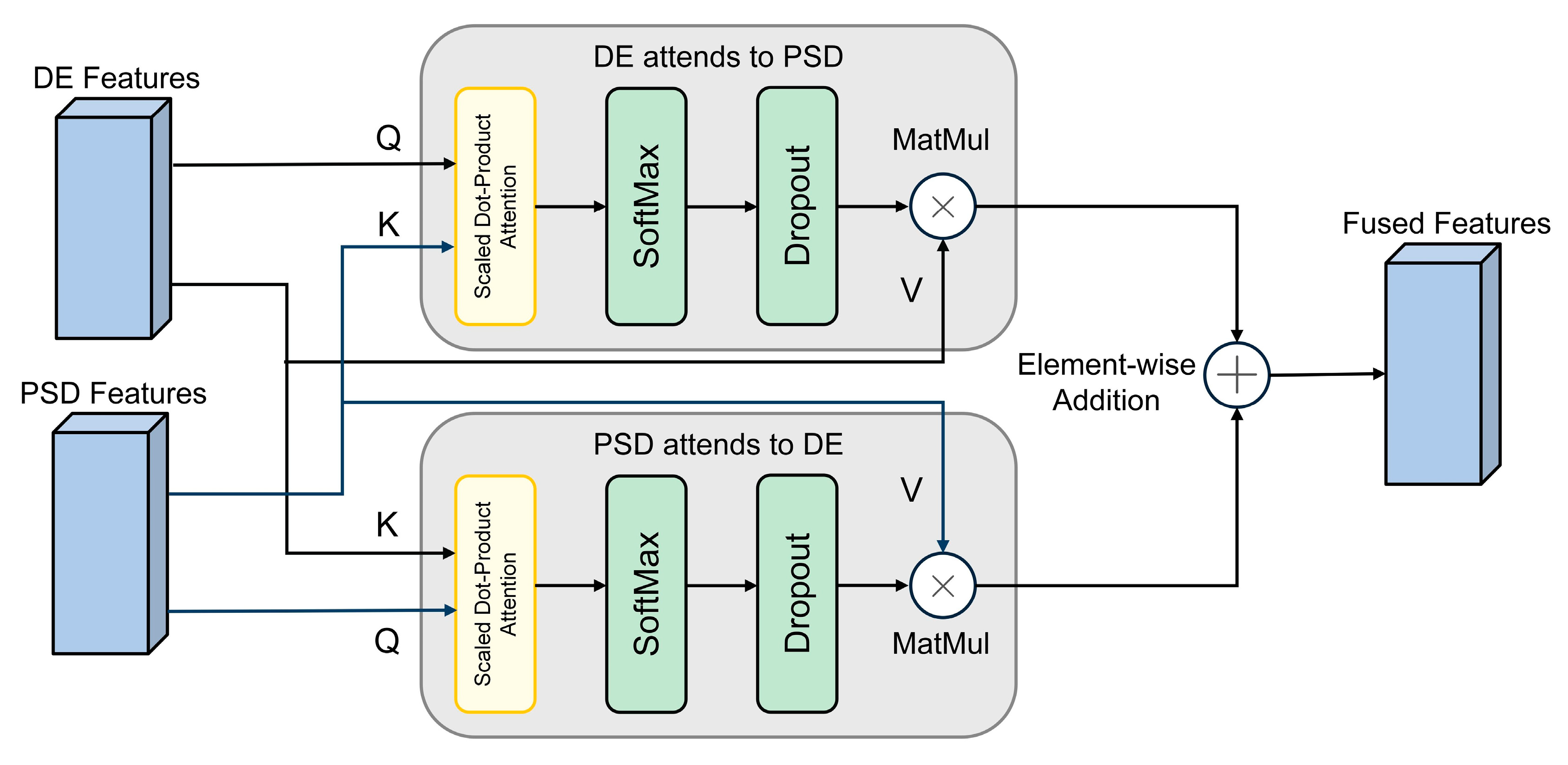 Brainsci 15 01167 g002