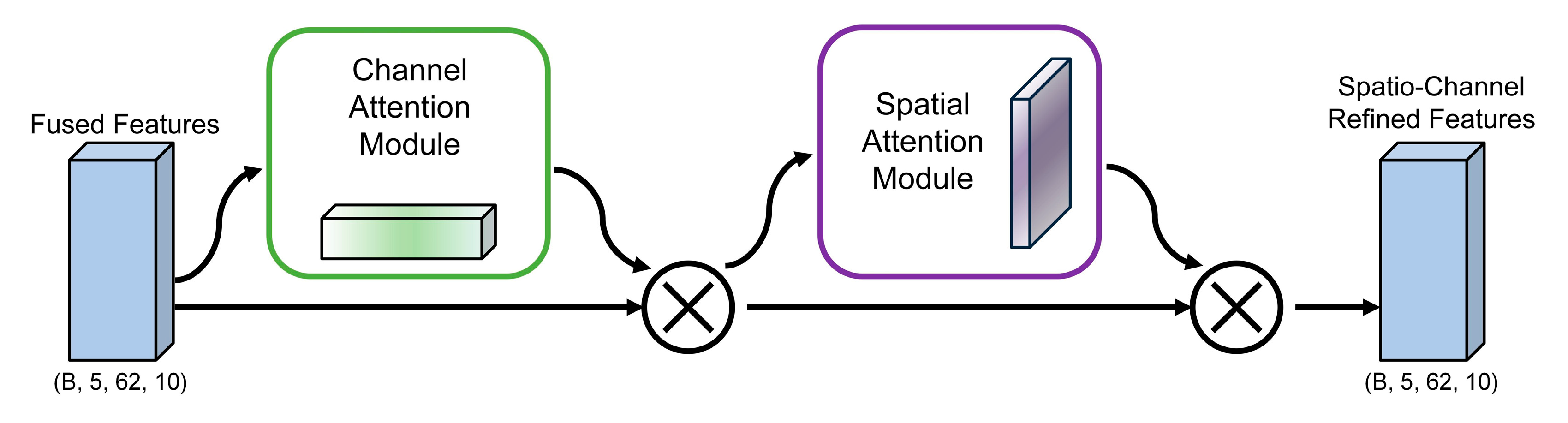 Brainsci 15 01167 g003