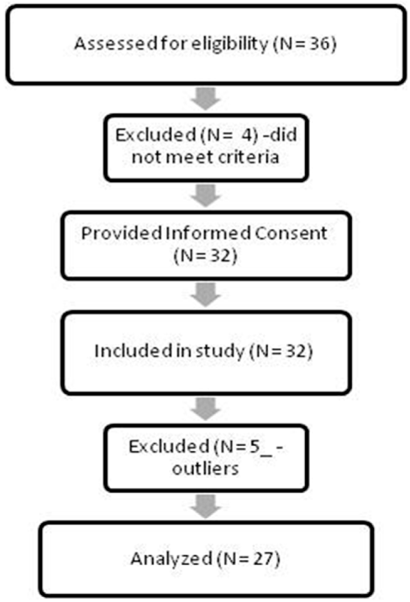 Brainsci 15 01171 g002 Brainsci 15 01171 g002