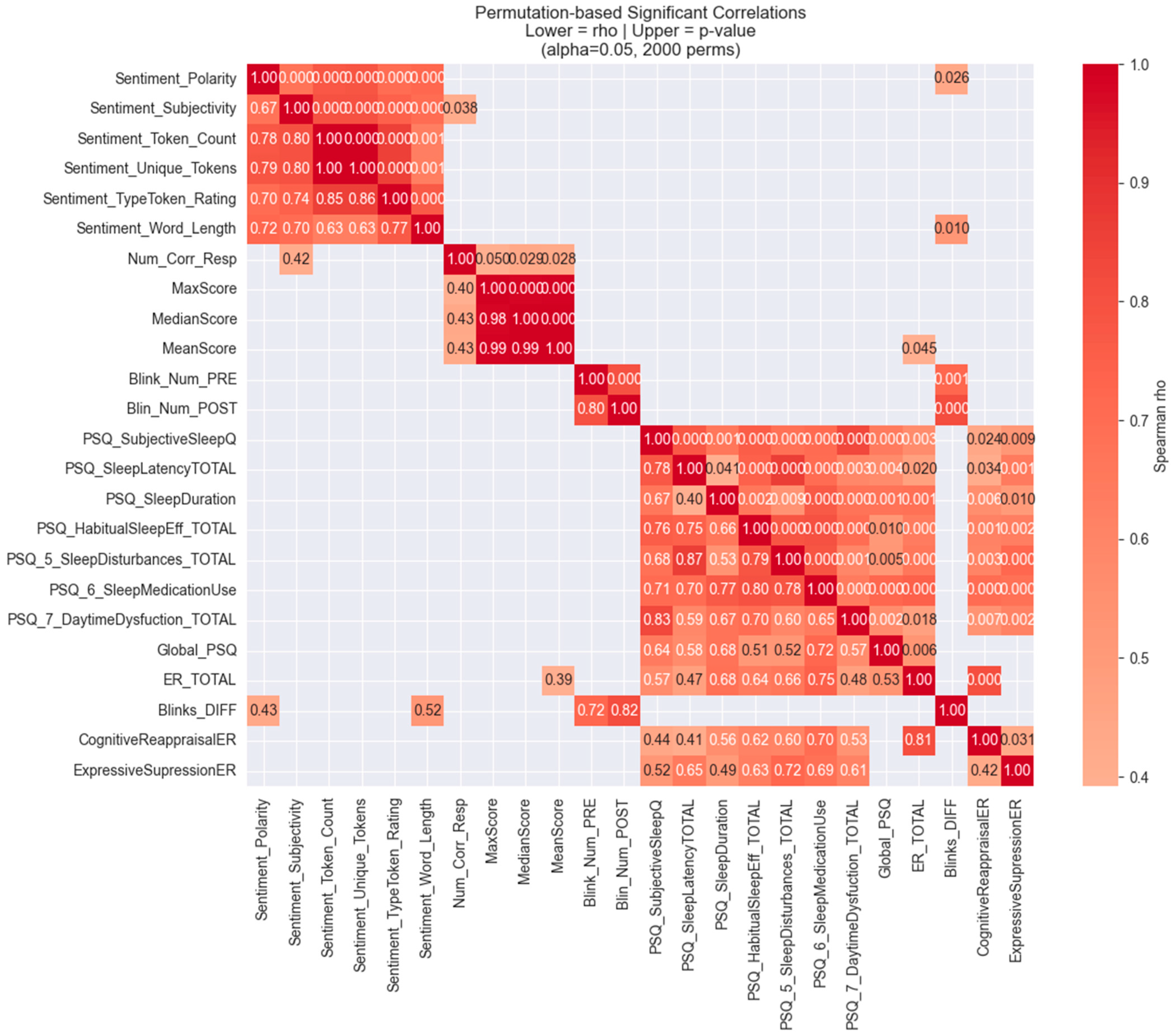 Brainsci 15 01171 g003 Brainsci 15 01171 g003
