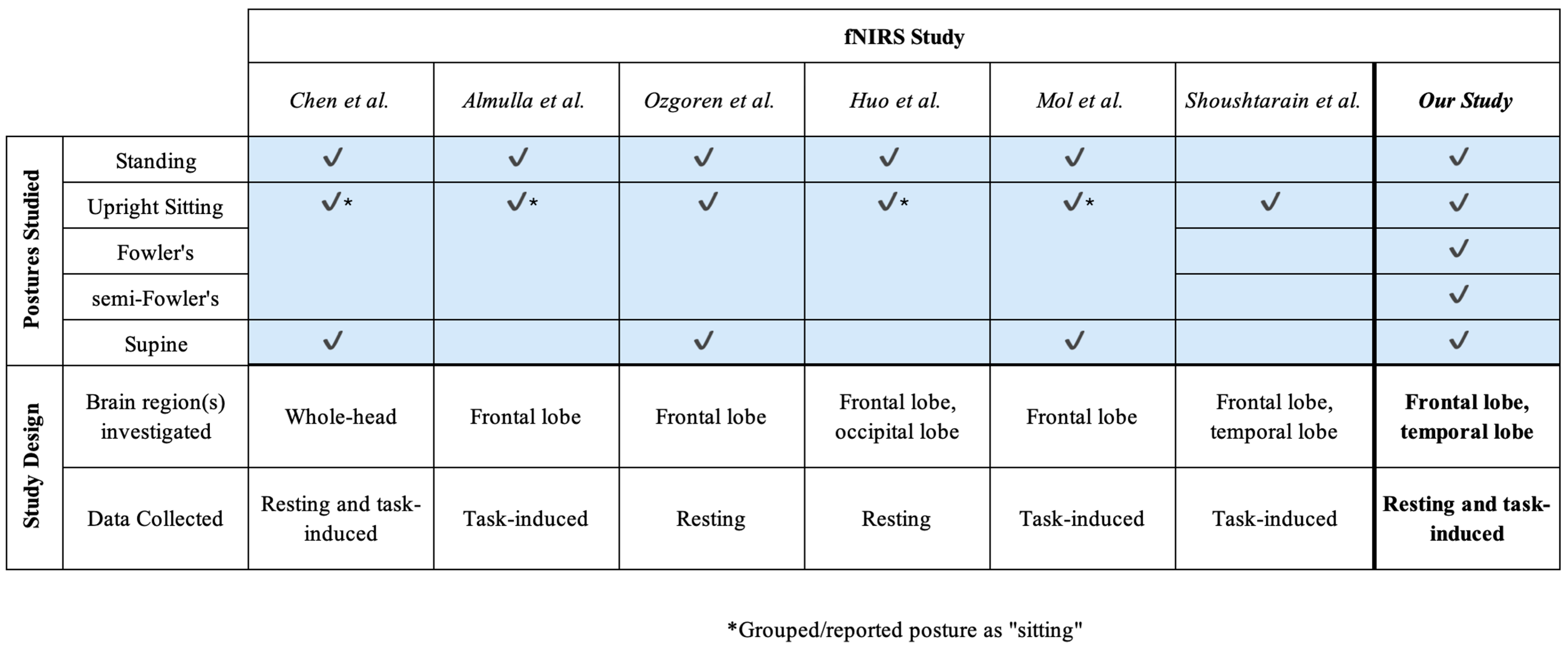 Brainsci 15 01172 g002