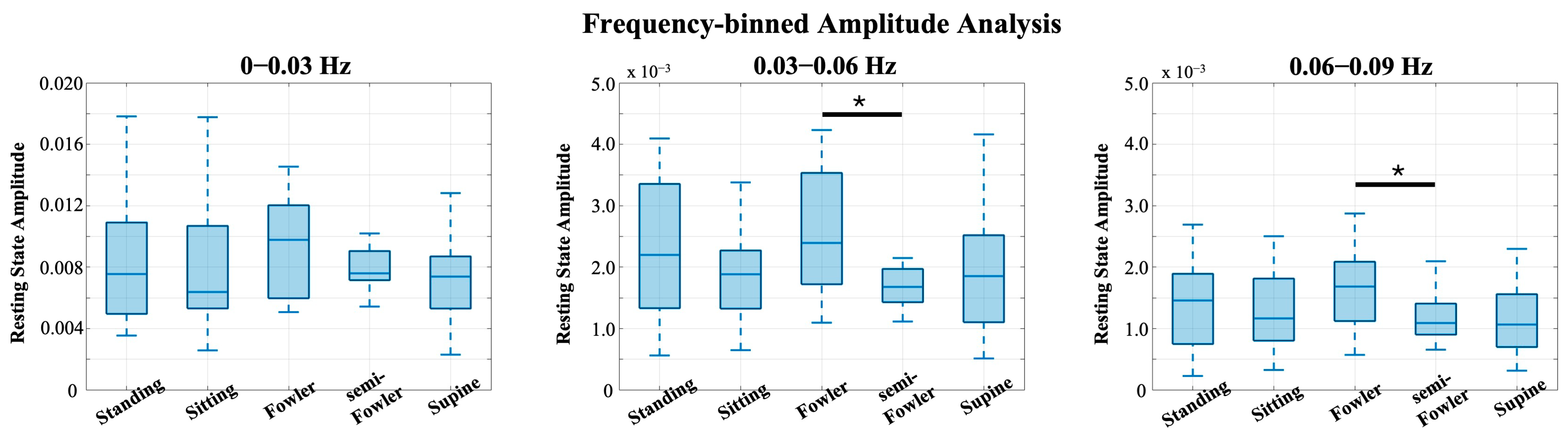 Brainsci 15 01172 g010