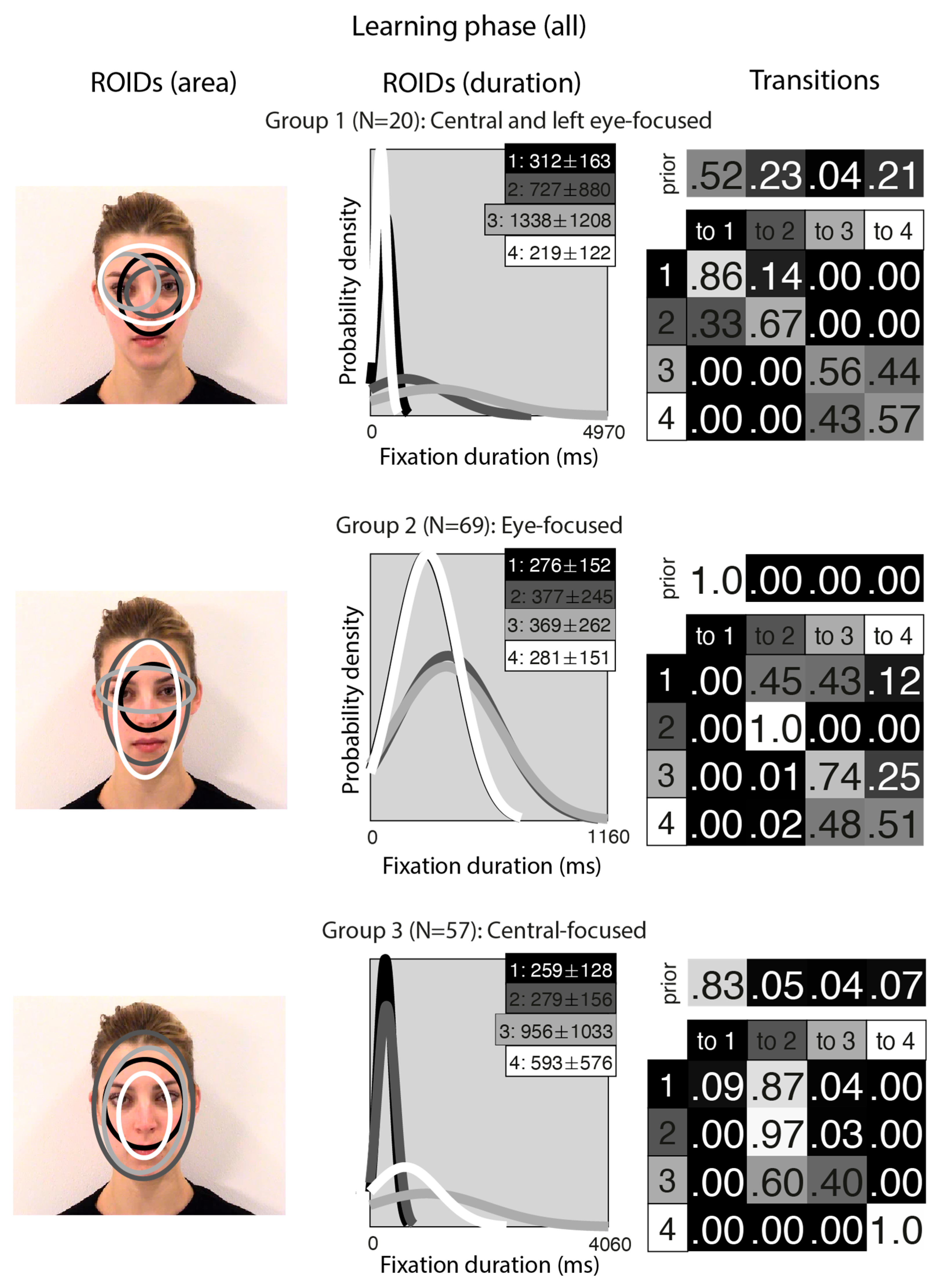 Brainsci 15 01173 g005