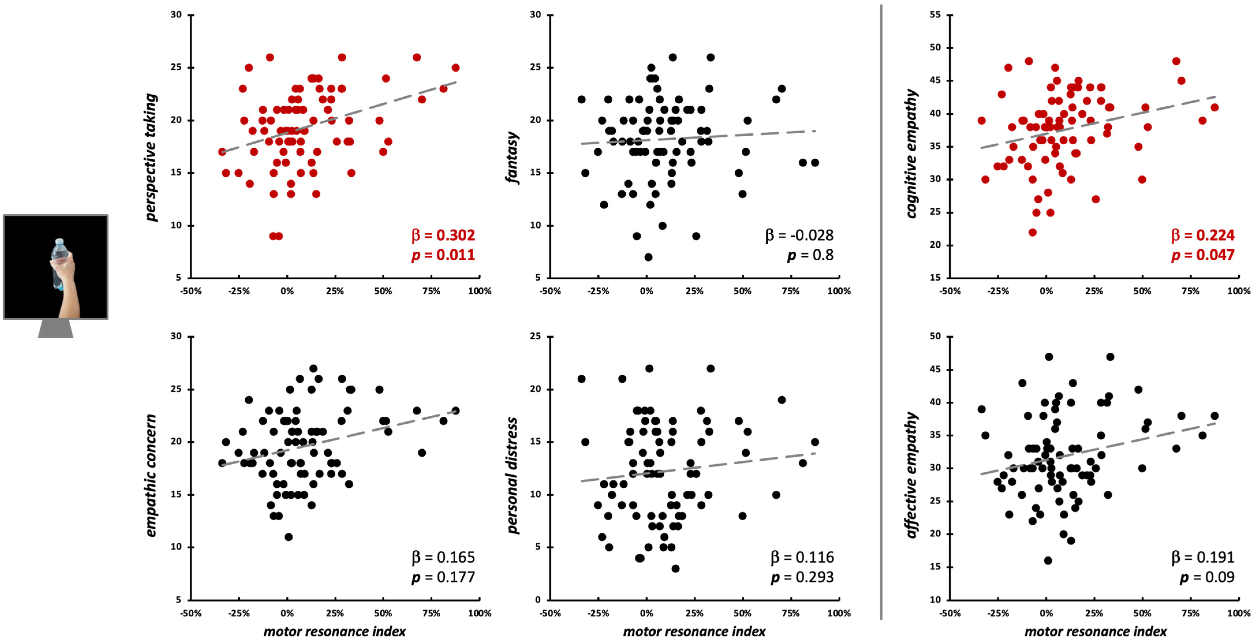 Brainsci 15 01174 g006 Brainsci 15 01174 g006