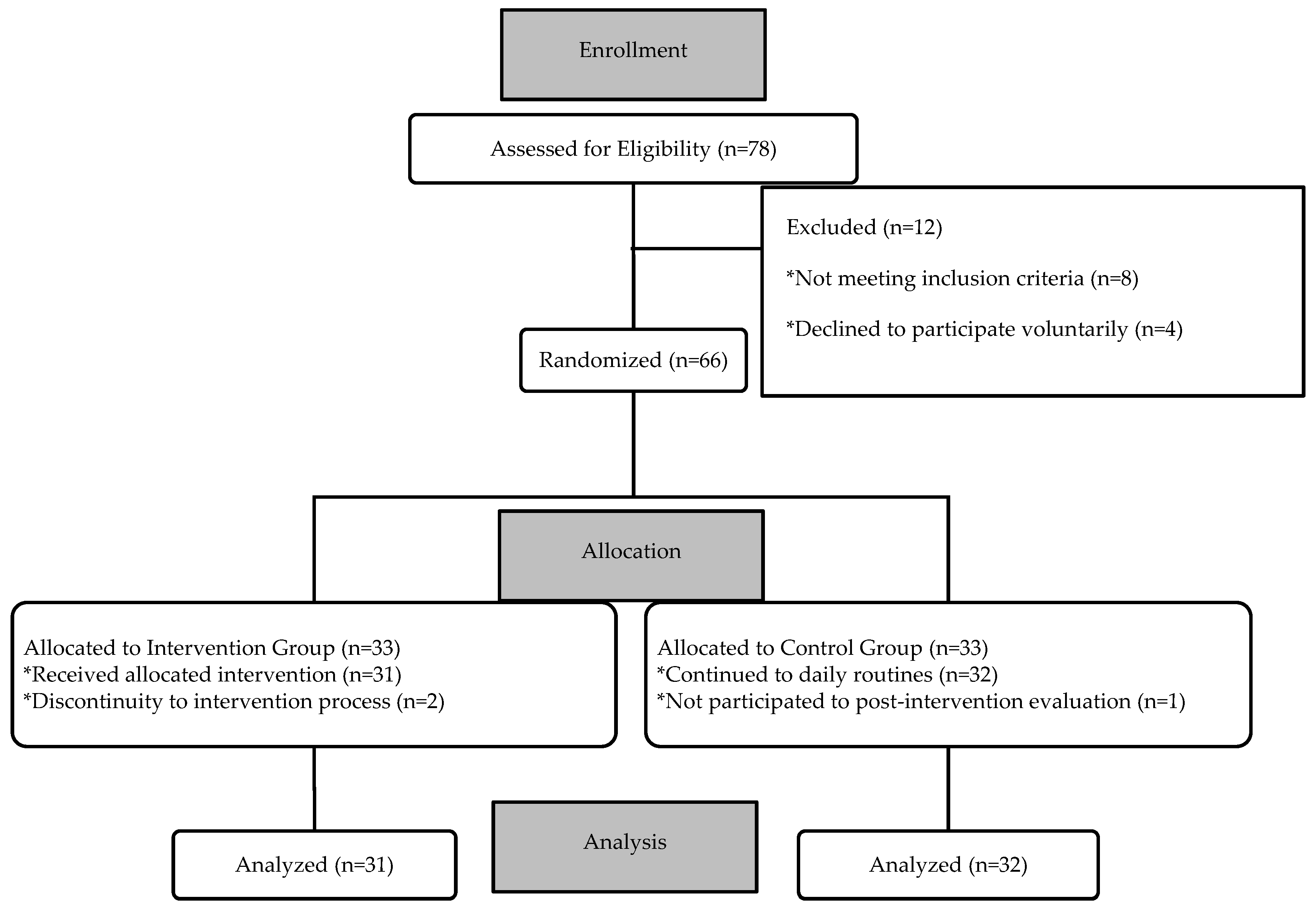 Brainsci 15 01176 g003
