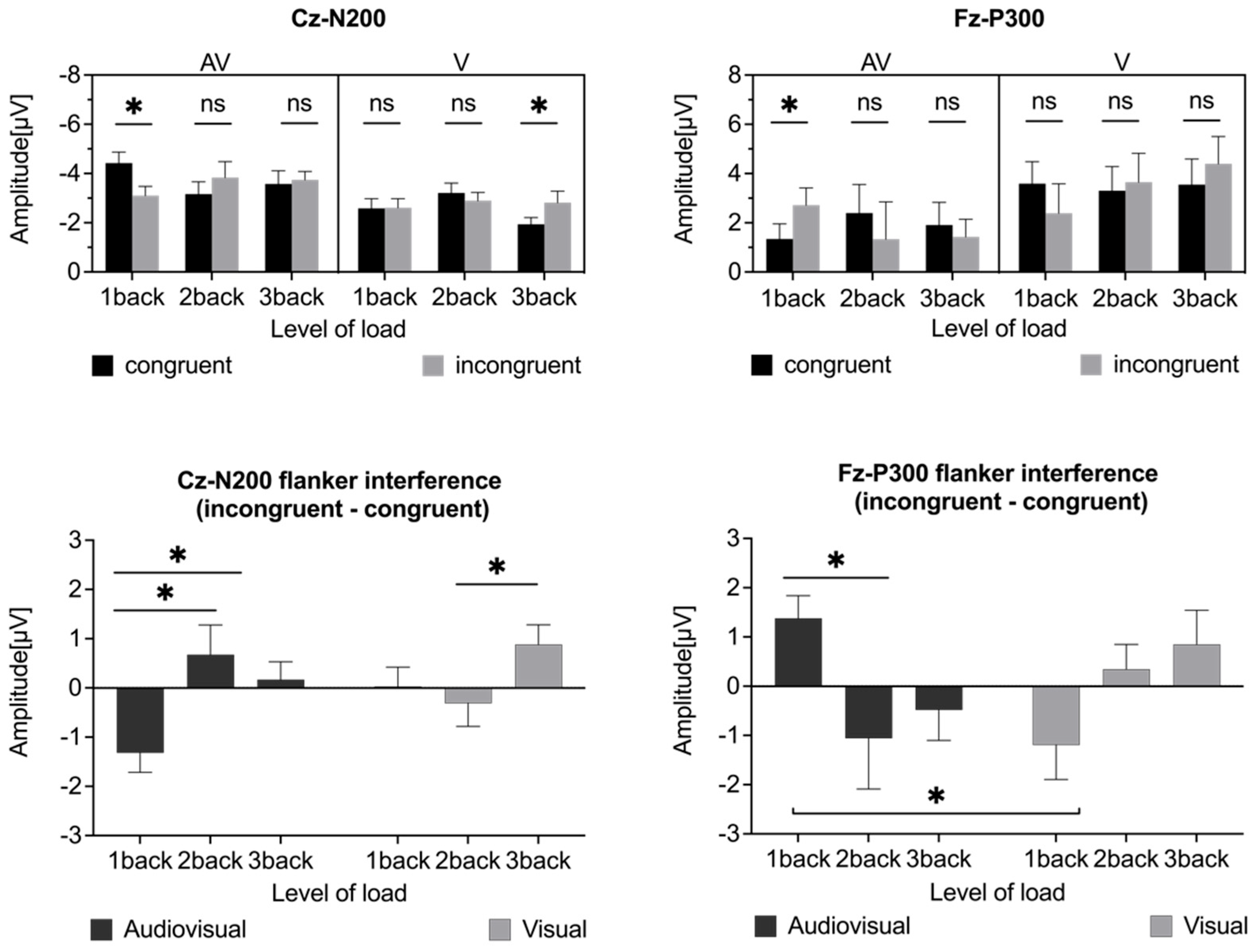 Brainsci 15 01178 g004
