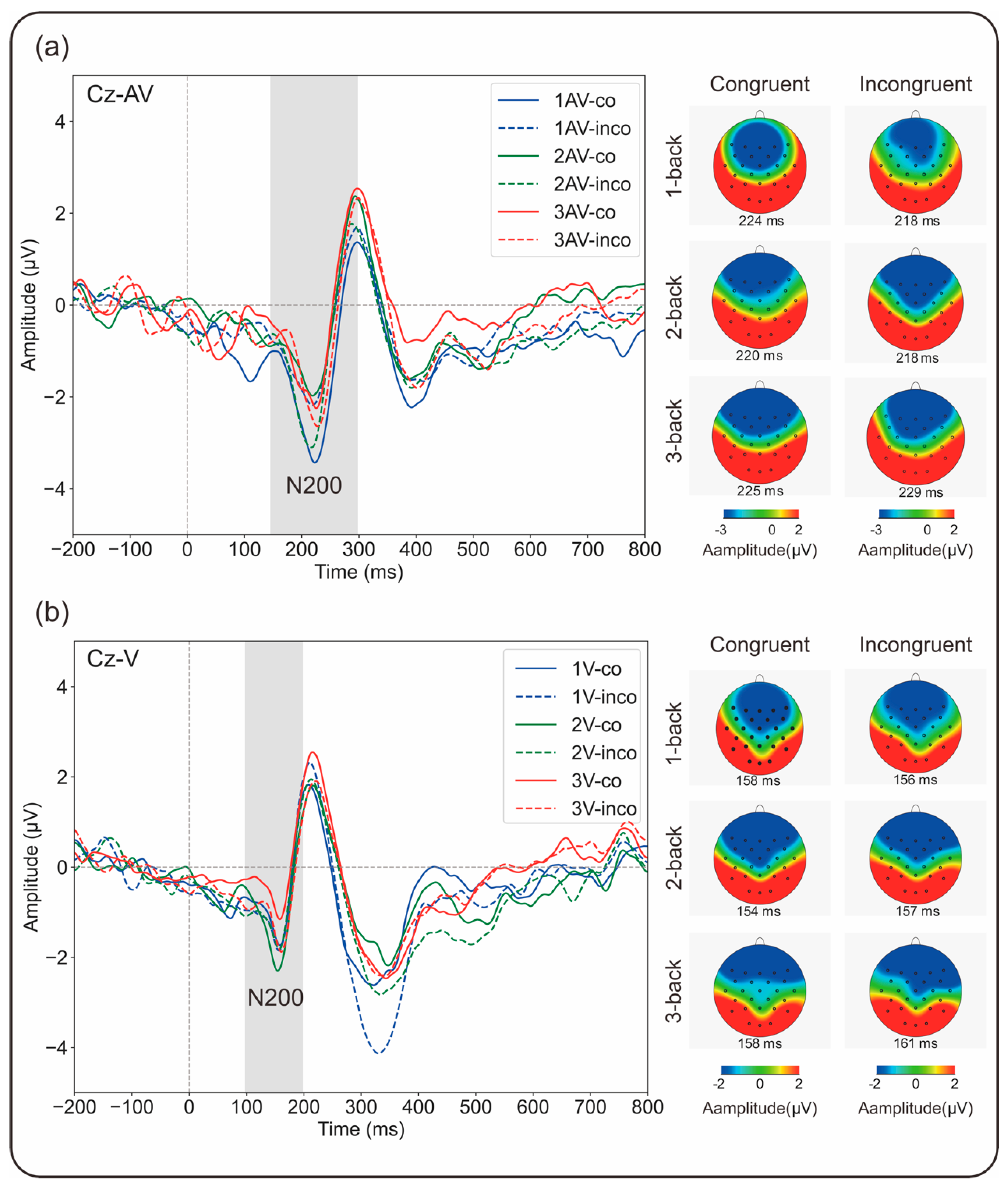 Brainsci 15 01178 g005