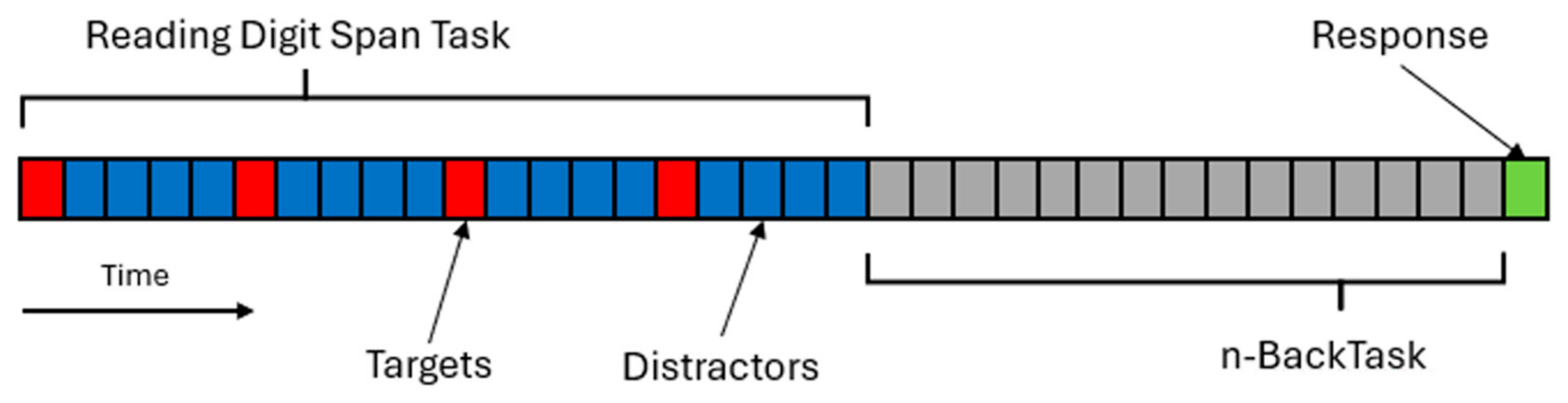 Brainsci 15 01179 g004