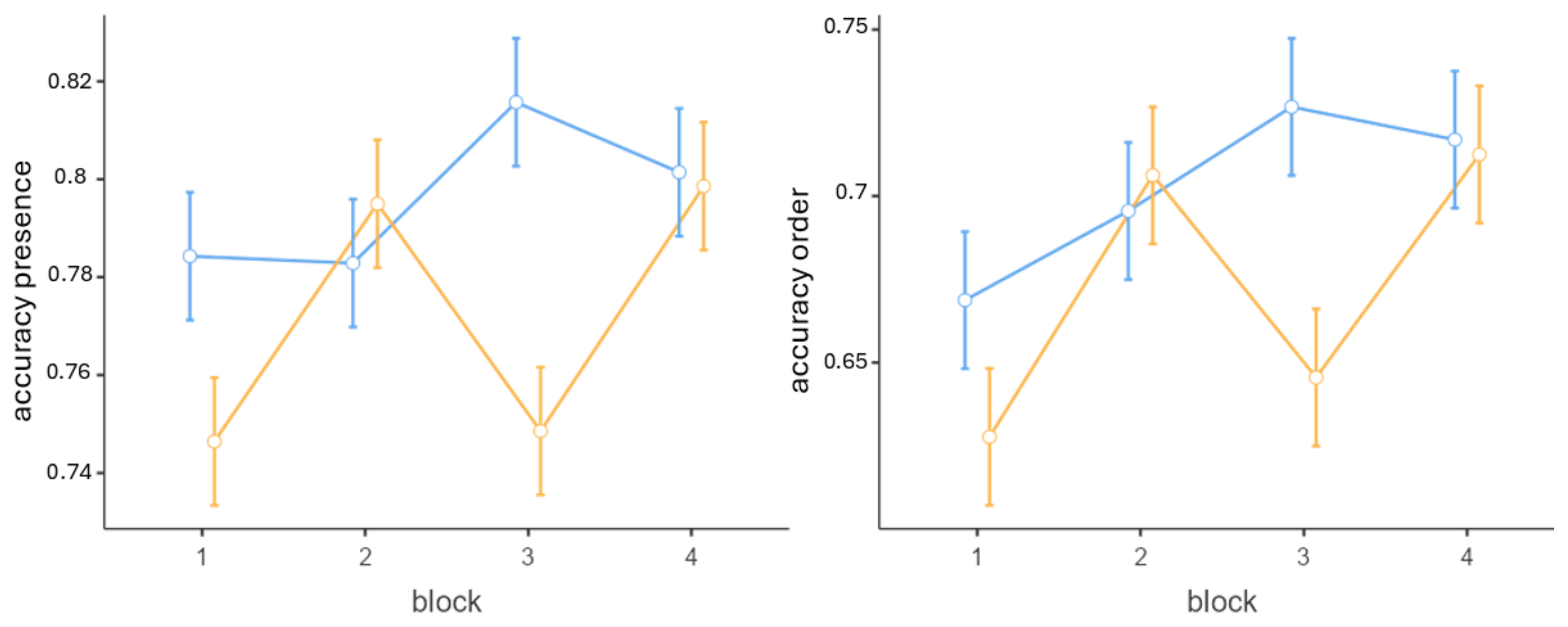Brainsci 15 01179 g008