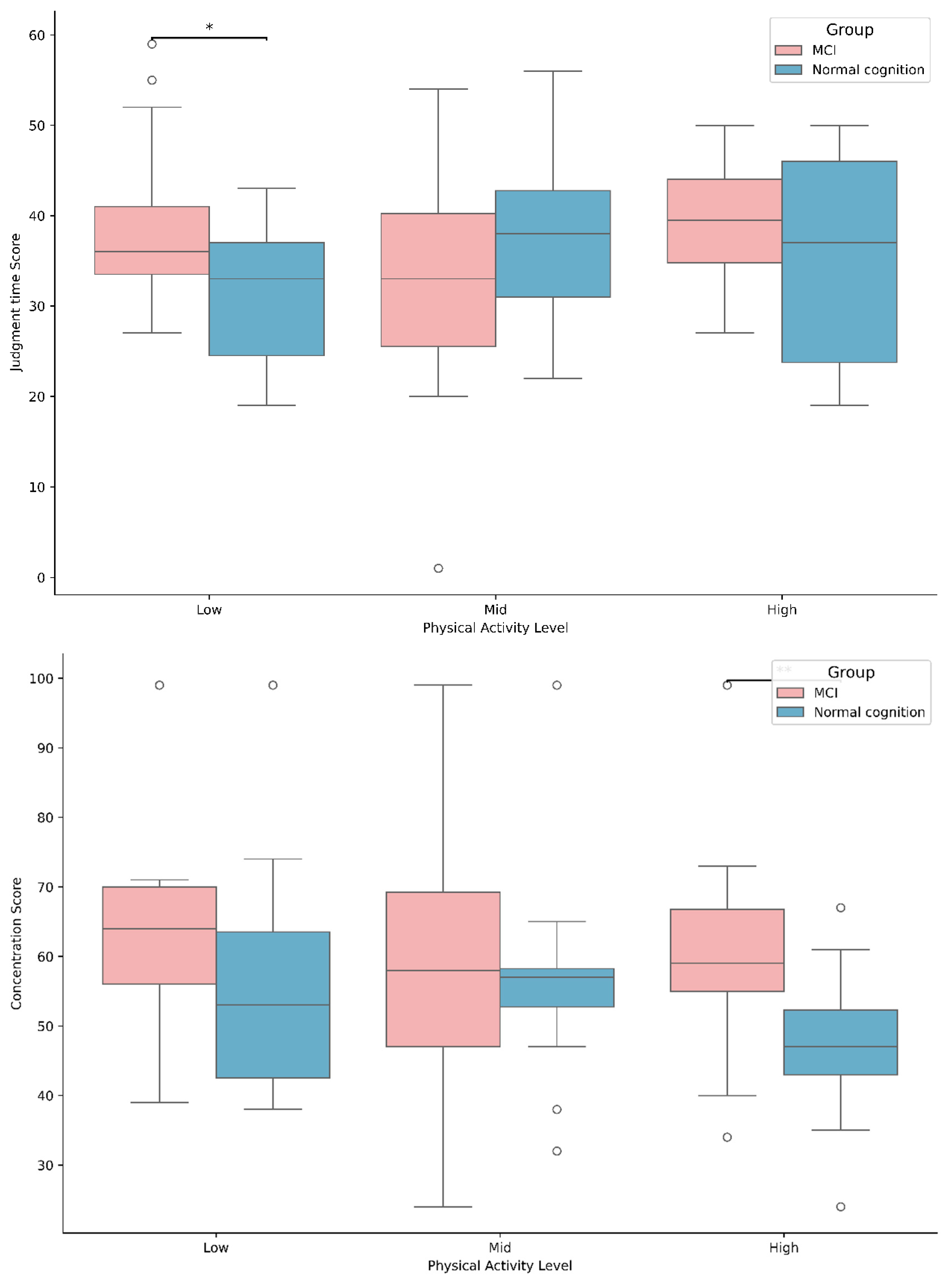 Brainsci 15 01181 g004