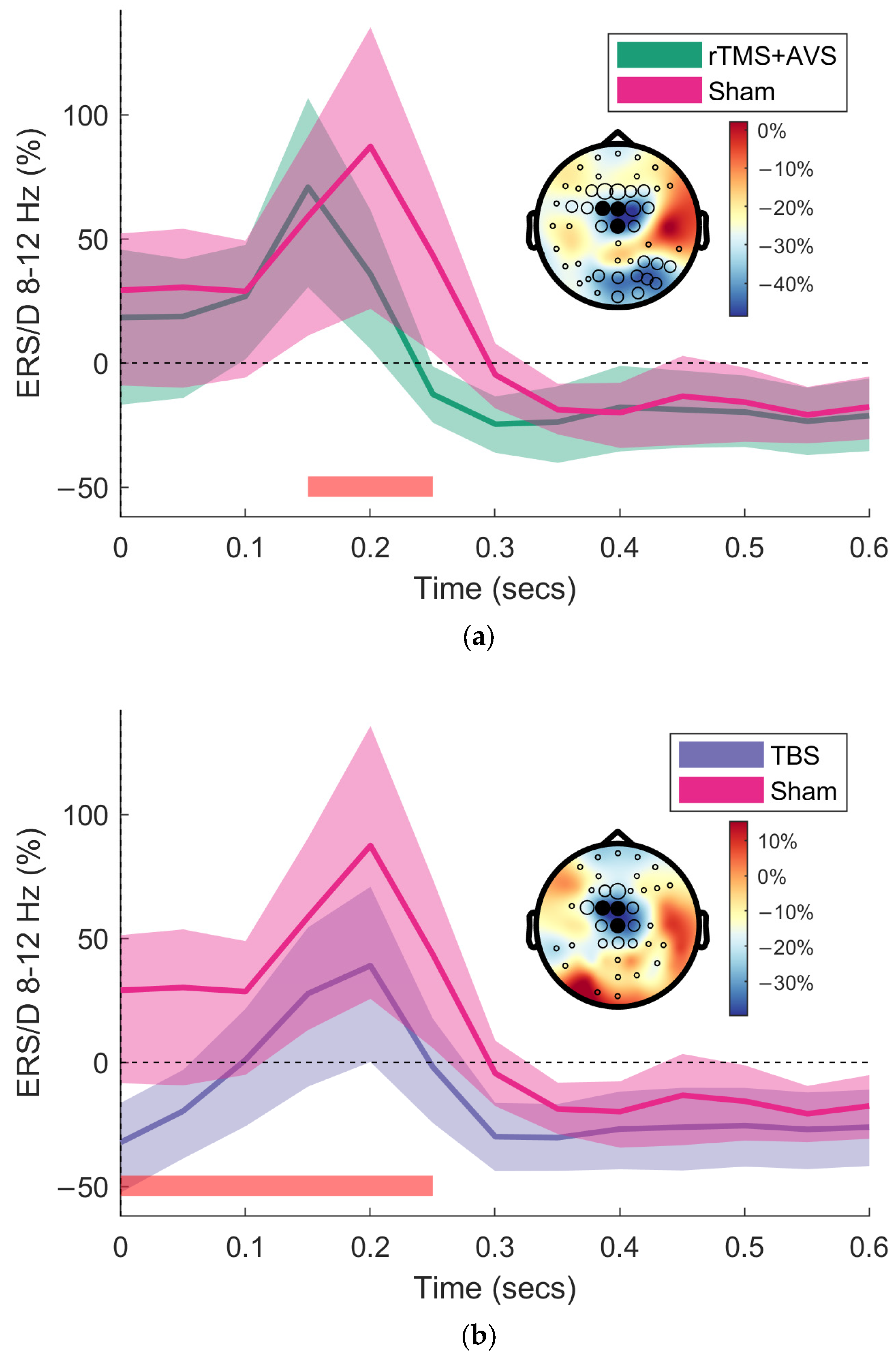 Brainsci 15 01182 g003 Brainsci 15 01182 g003