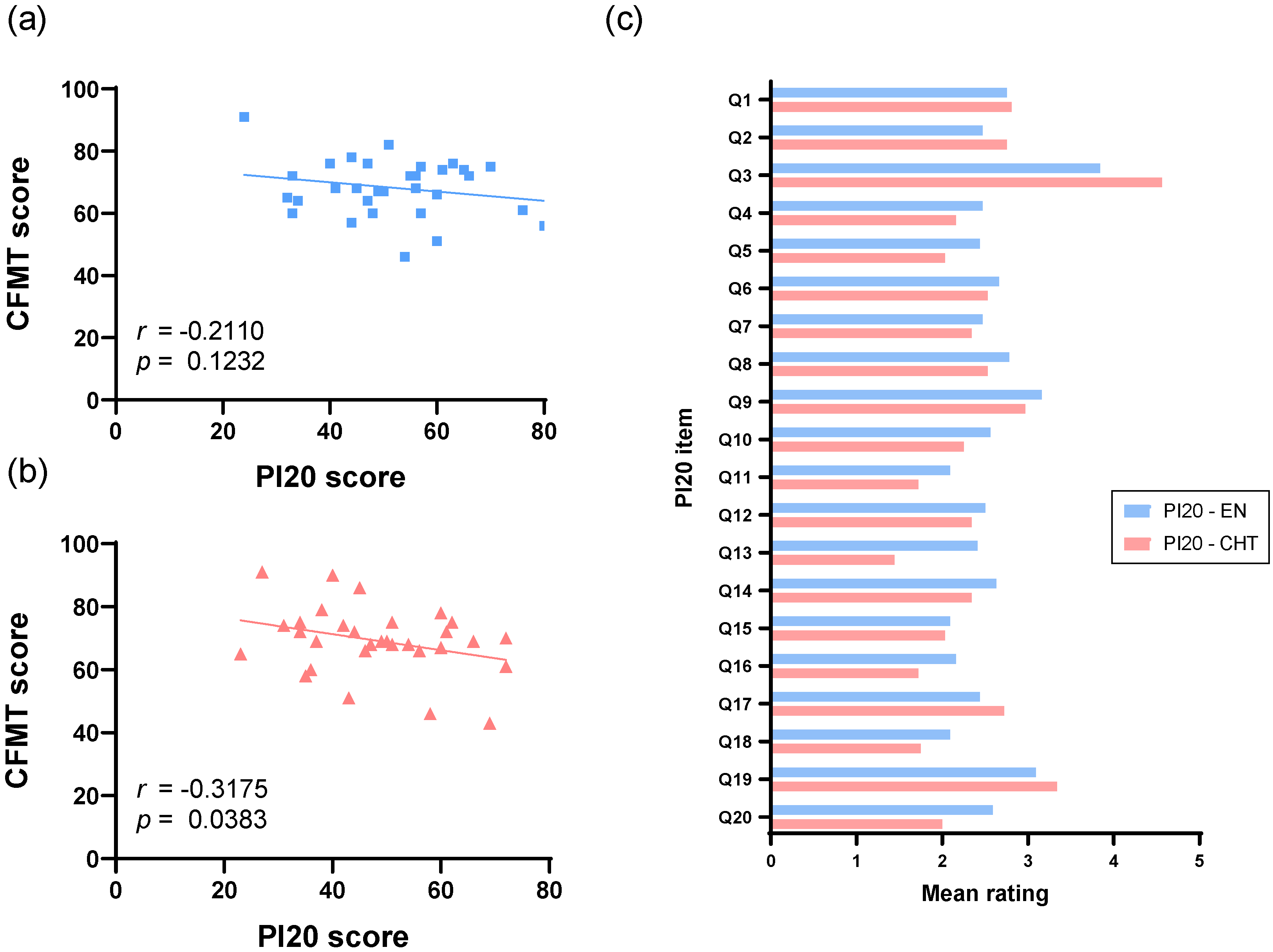 Brainsci 15 01186 g002