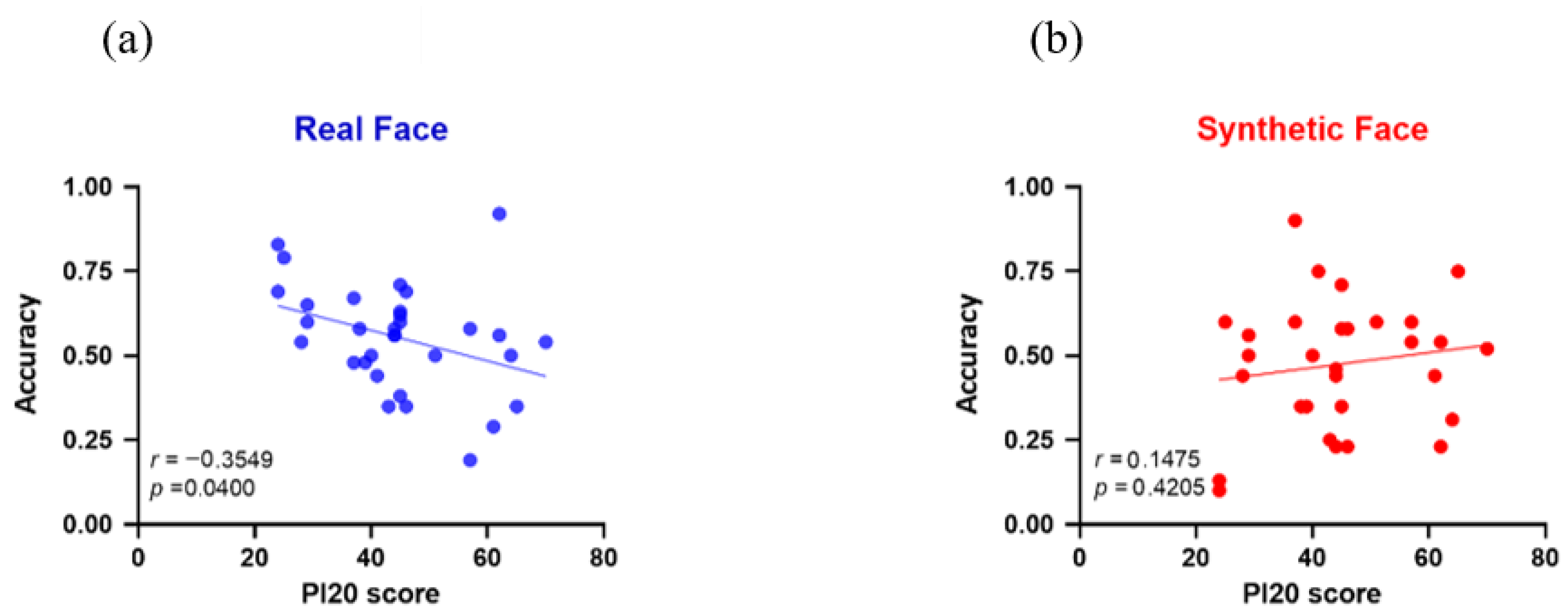 Brainsci 15 01186 g003