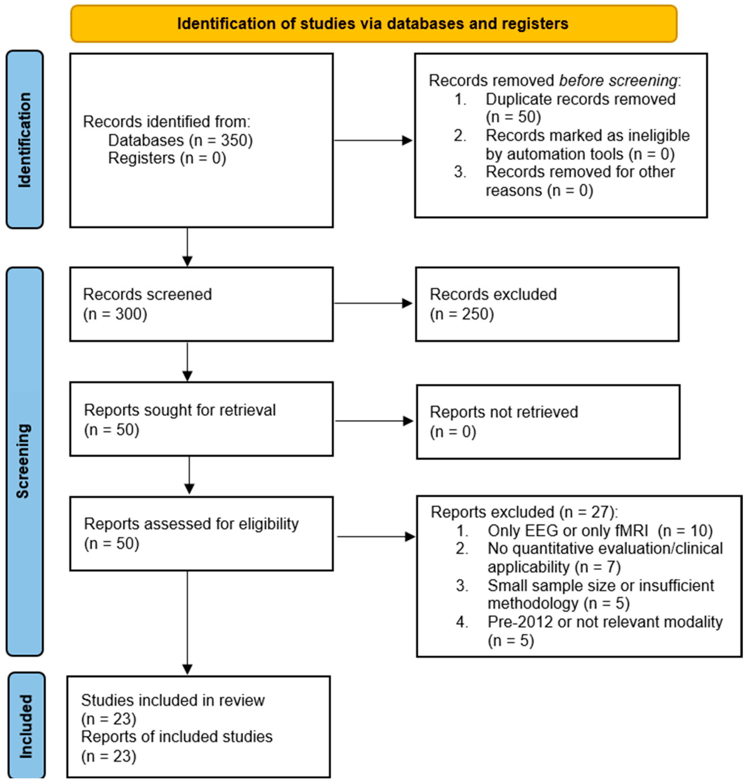 Brainsci 15 01188 g001 Brainsci 15 01188 g001