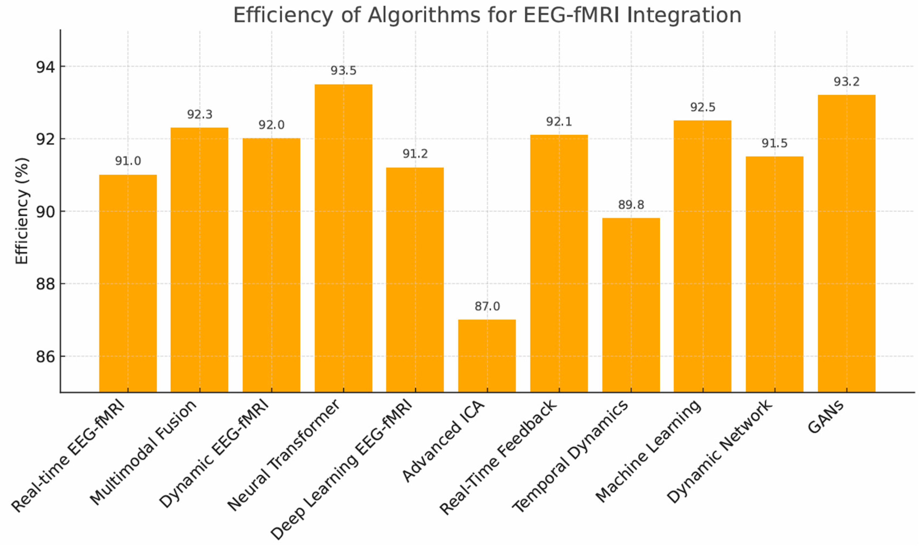 Brainsci 15 01188 g002 Brainsci 15 01188 g002