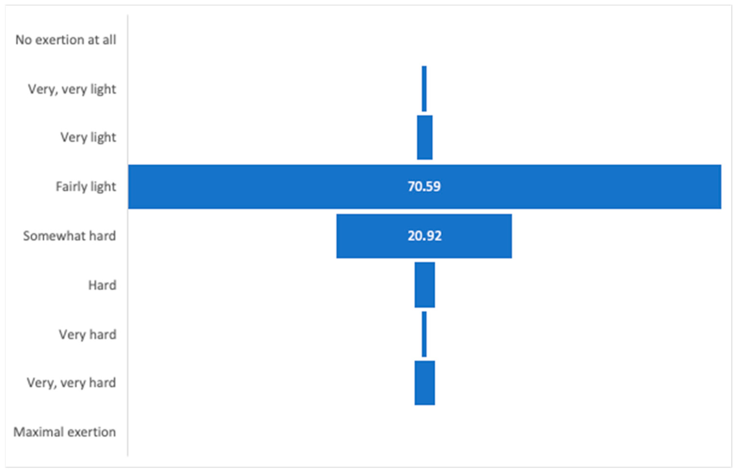 Brainsci 15 01189 g002 Brainsci 15 01189 g002